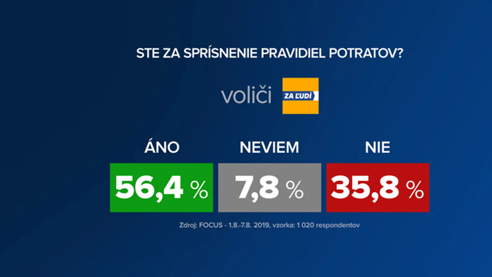 Voliči KDH.