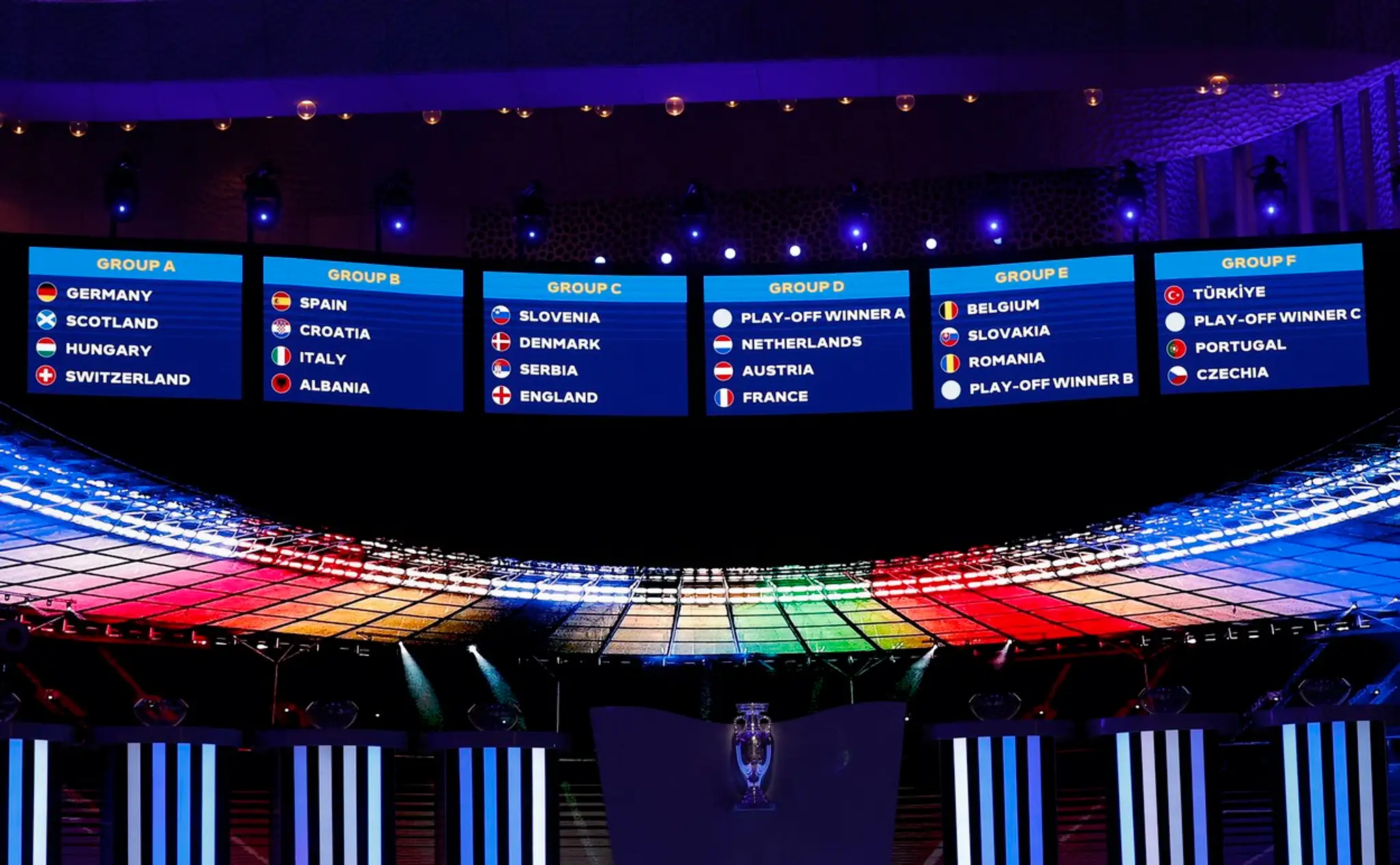 Rozloženie skupín EURO 2024.