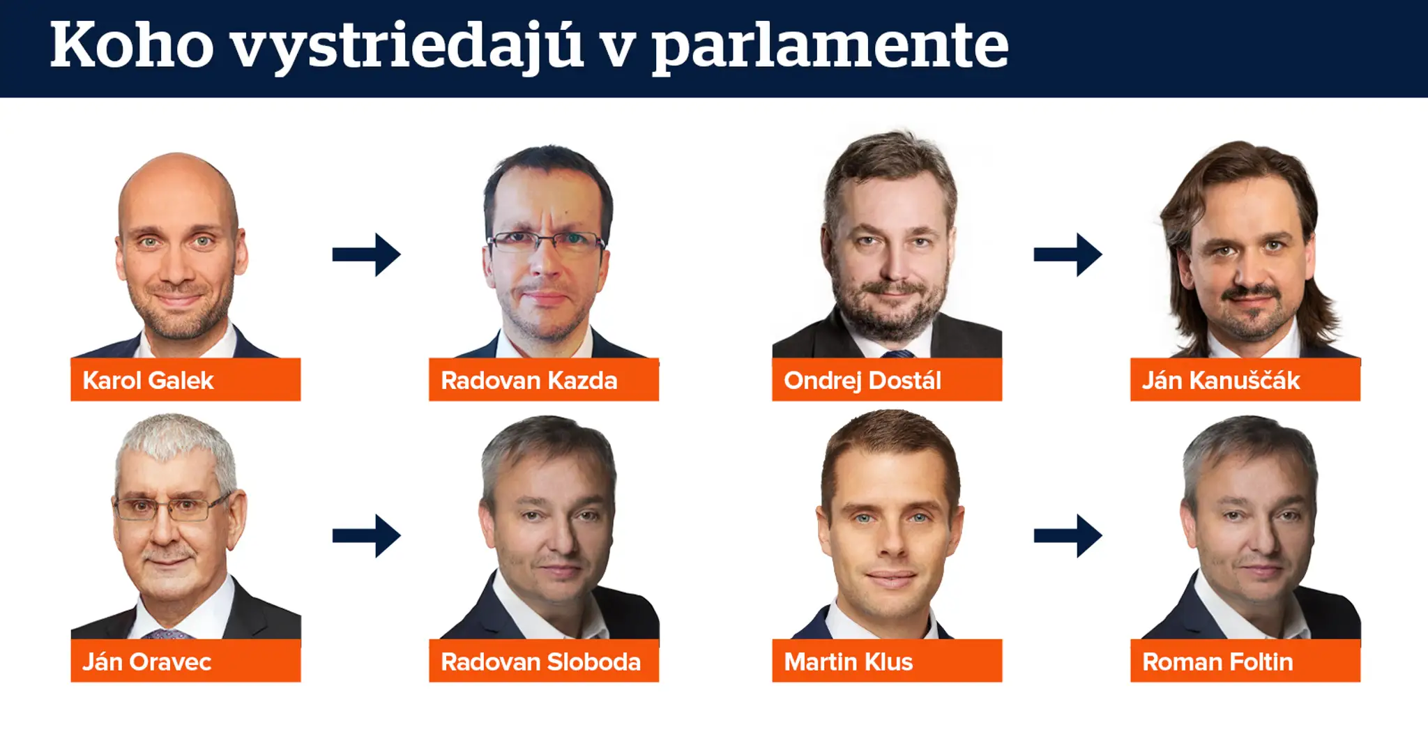 Výmeny v parlamente.