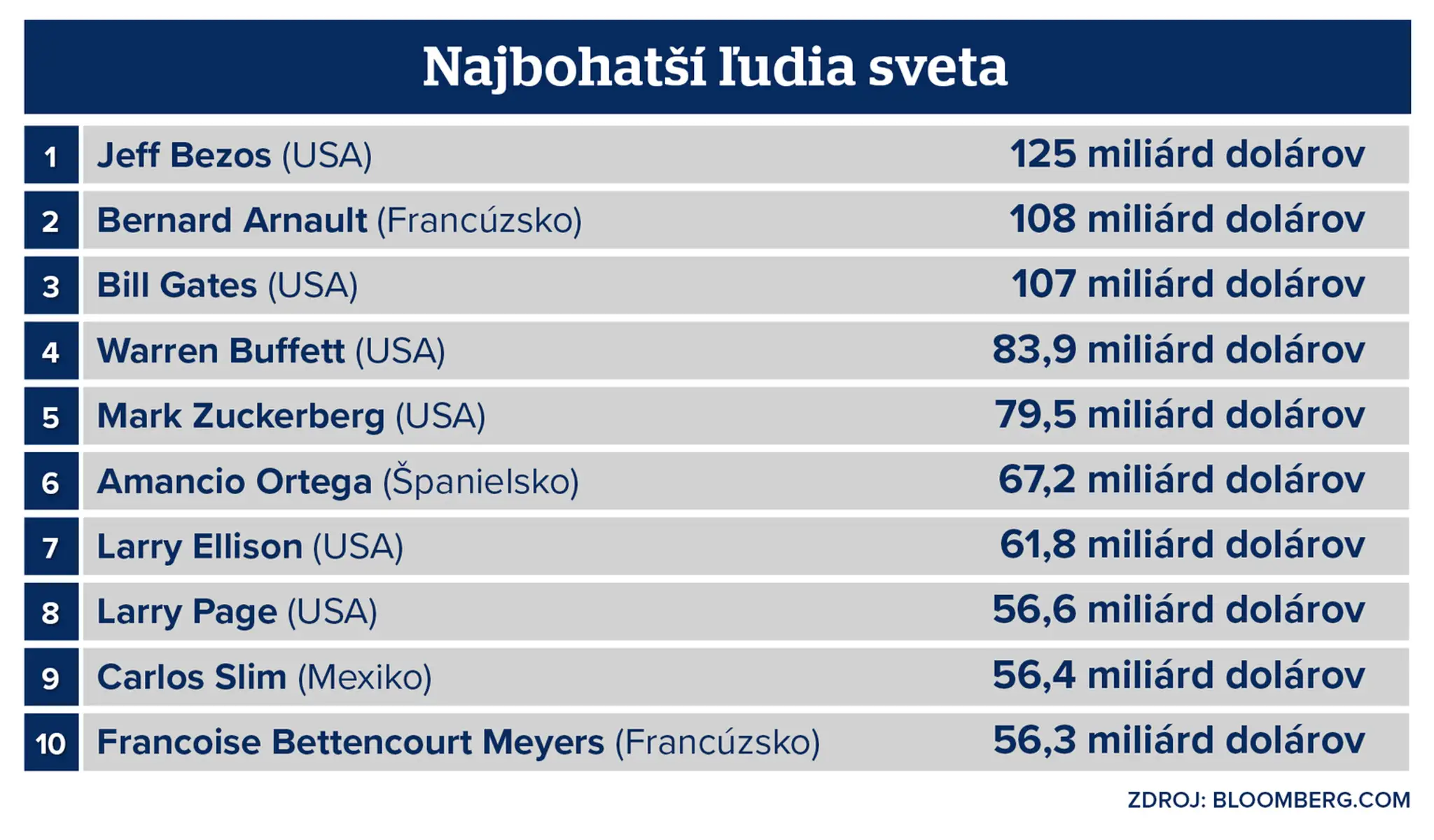 Policajná razia v sídle spoločnosti D4/R7.