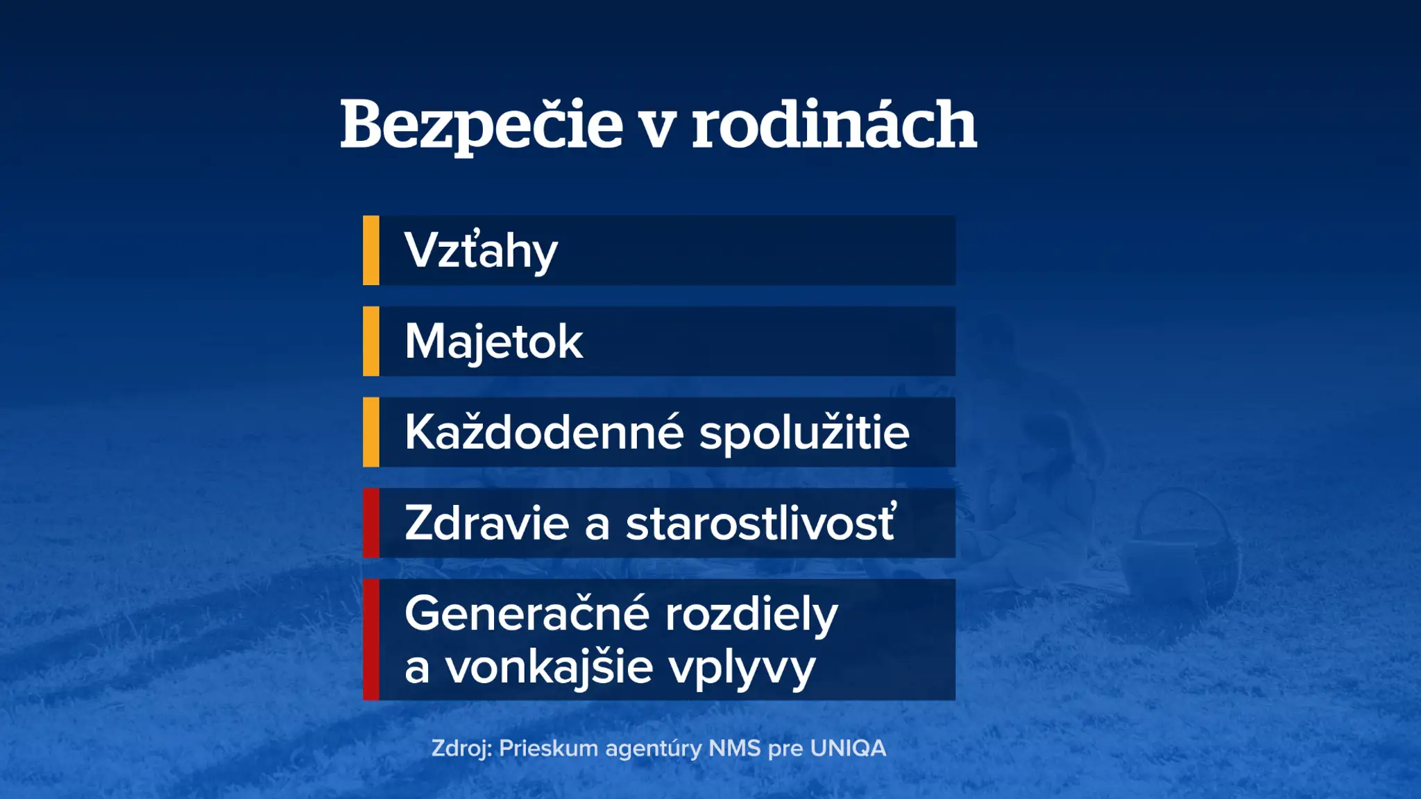 Prieskum rodiny