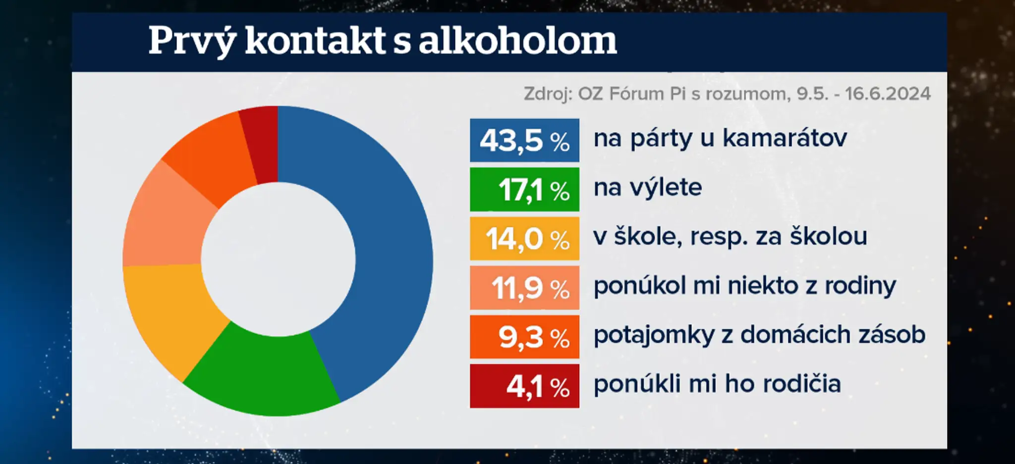 Kontakt s alkoholom