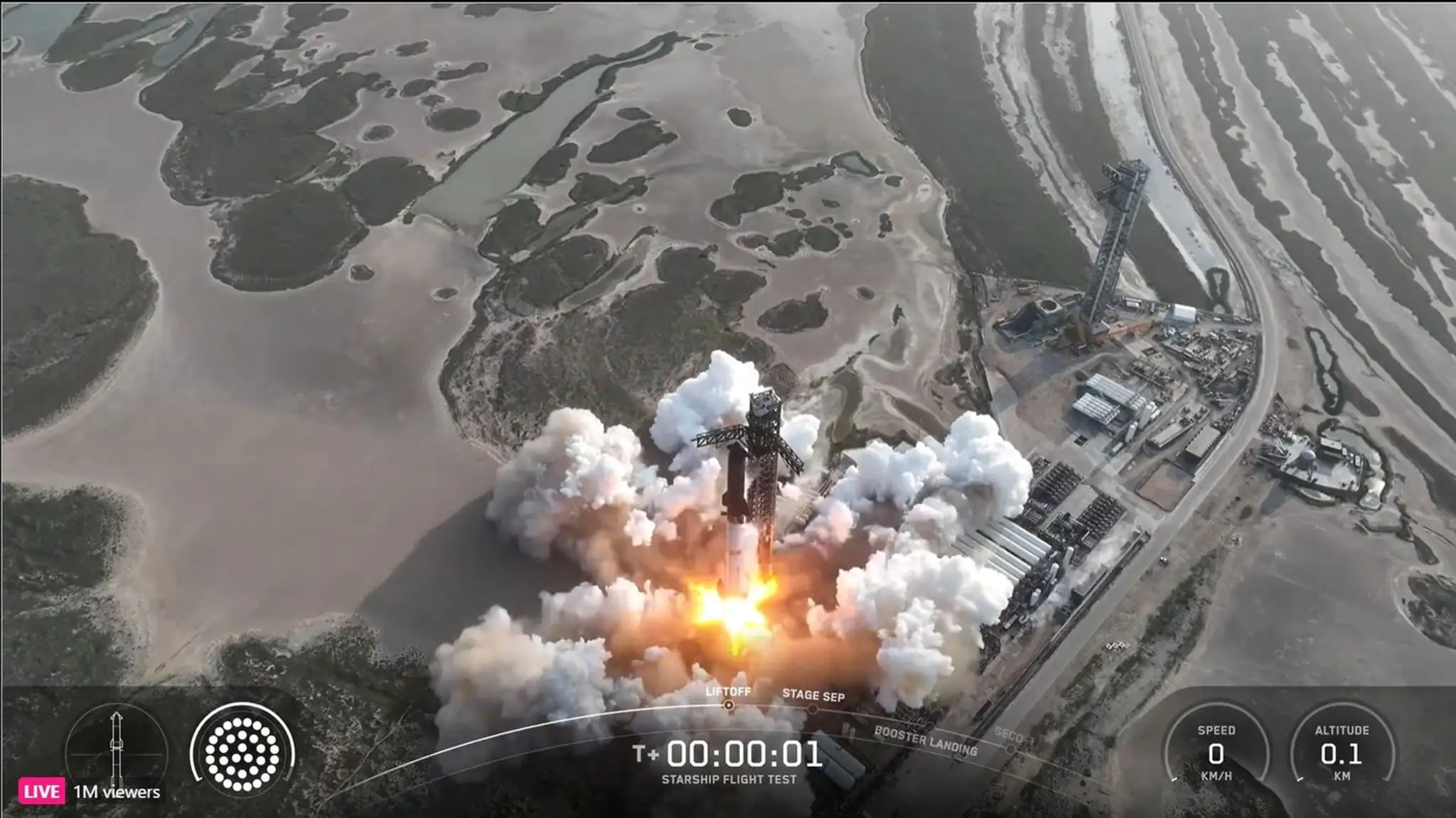 FOTO+VIDEO: Kozmická loď Starship explodovala 30 minút po štarte, Musk napriek tomu hovorí o úspechu