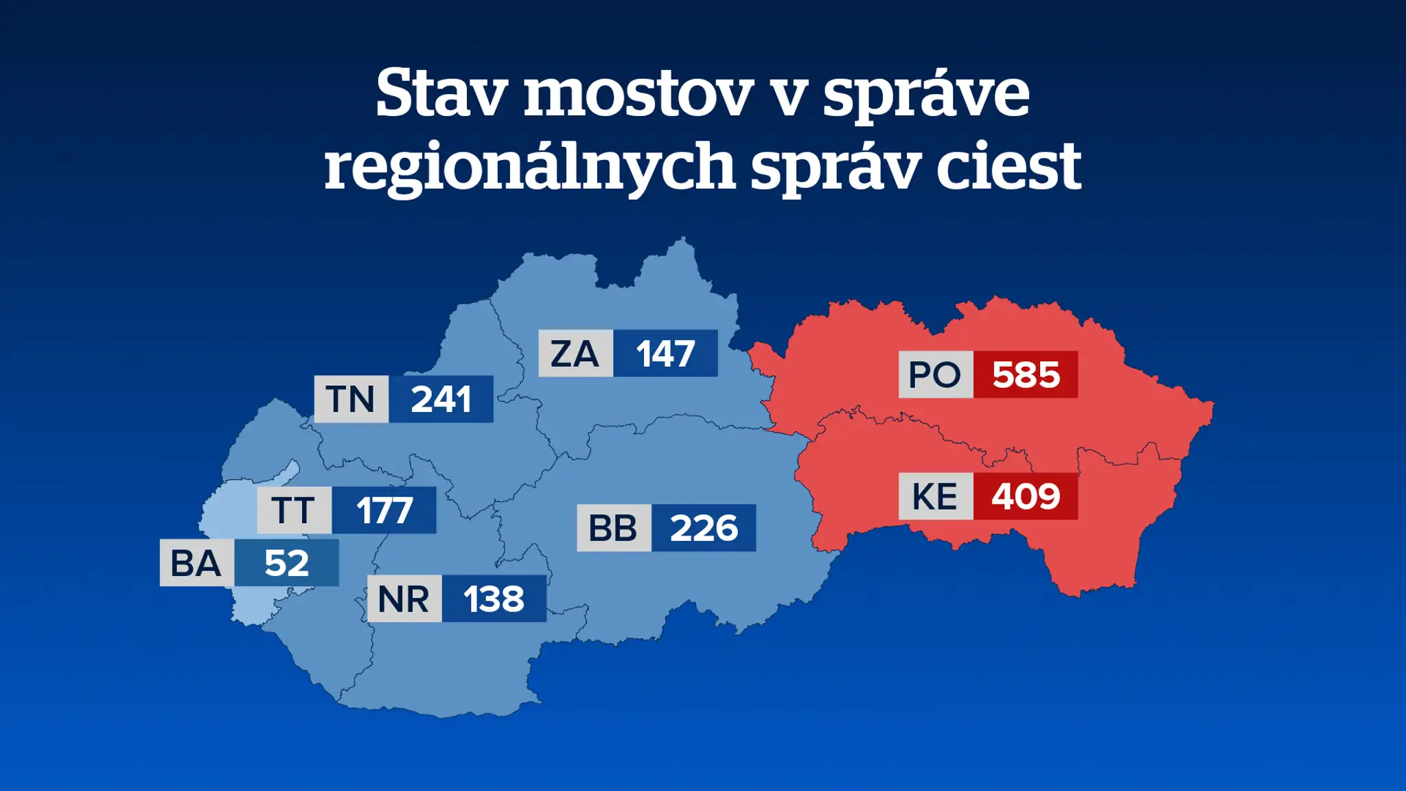 Stav mostov v správe regionálnych správ ciest
