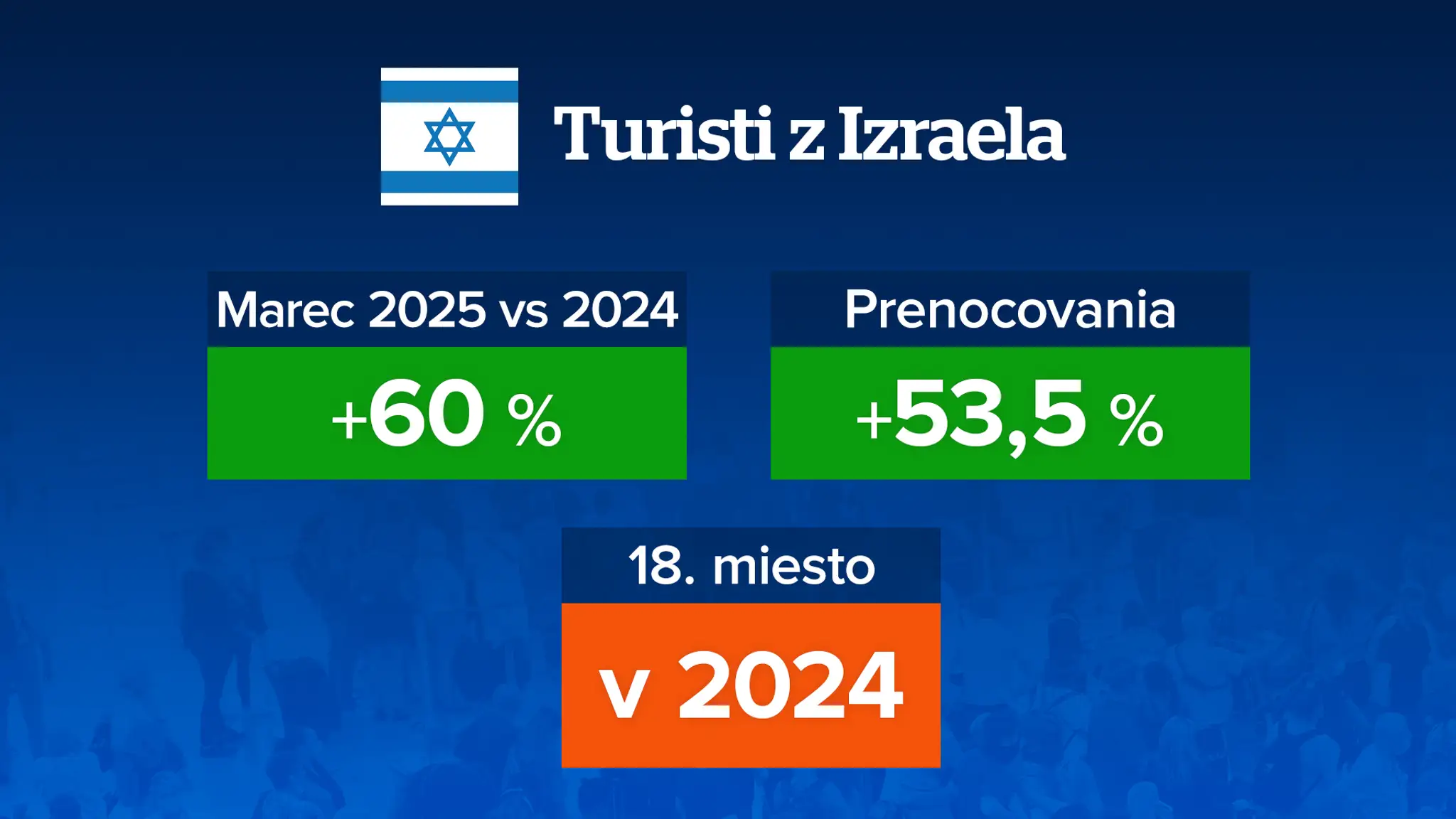 Turisti z Izraela