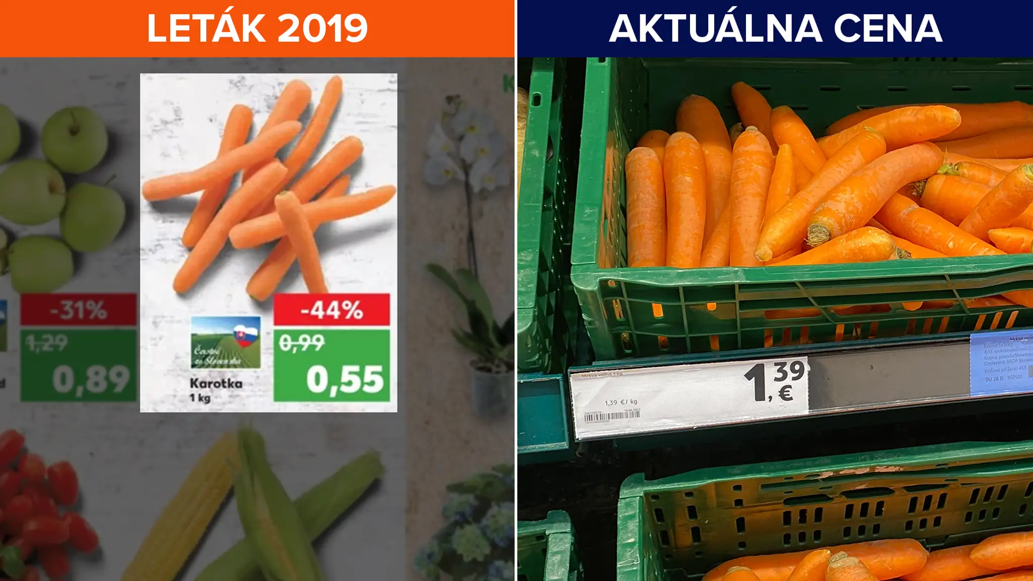 Porovnanie cien potravín