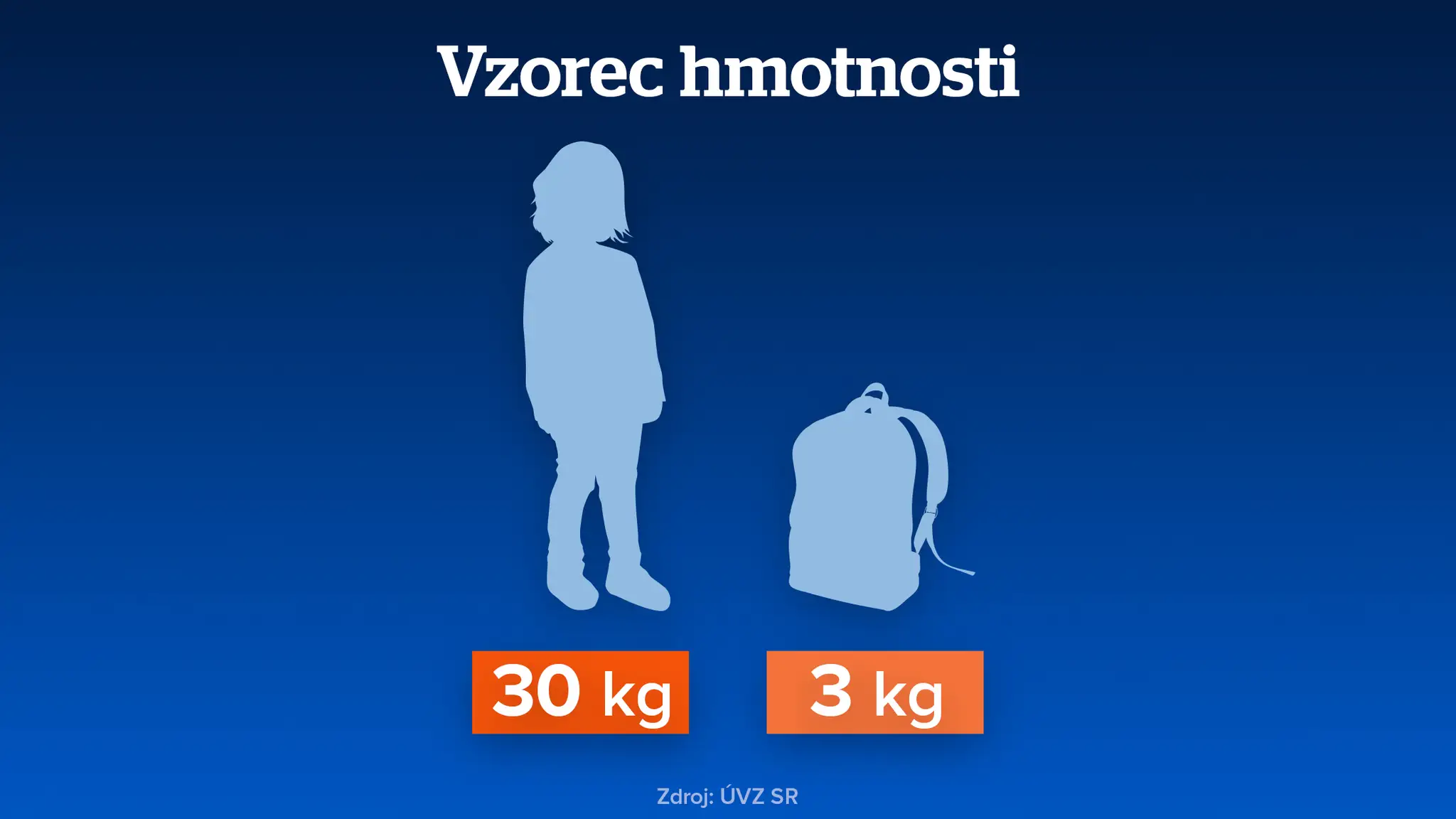 Koľko má vážiť taška?