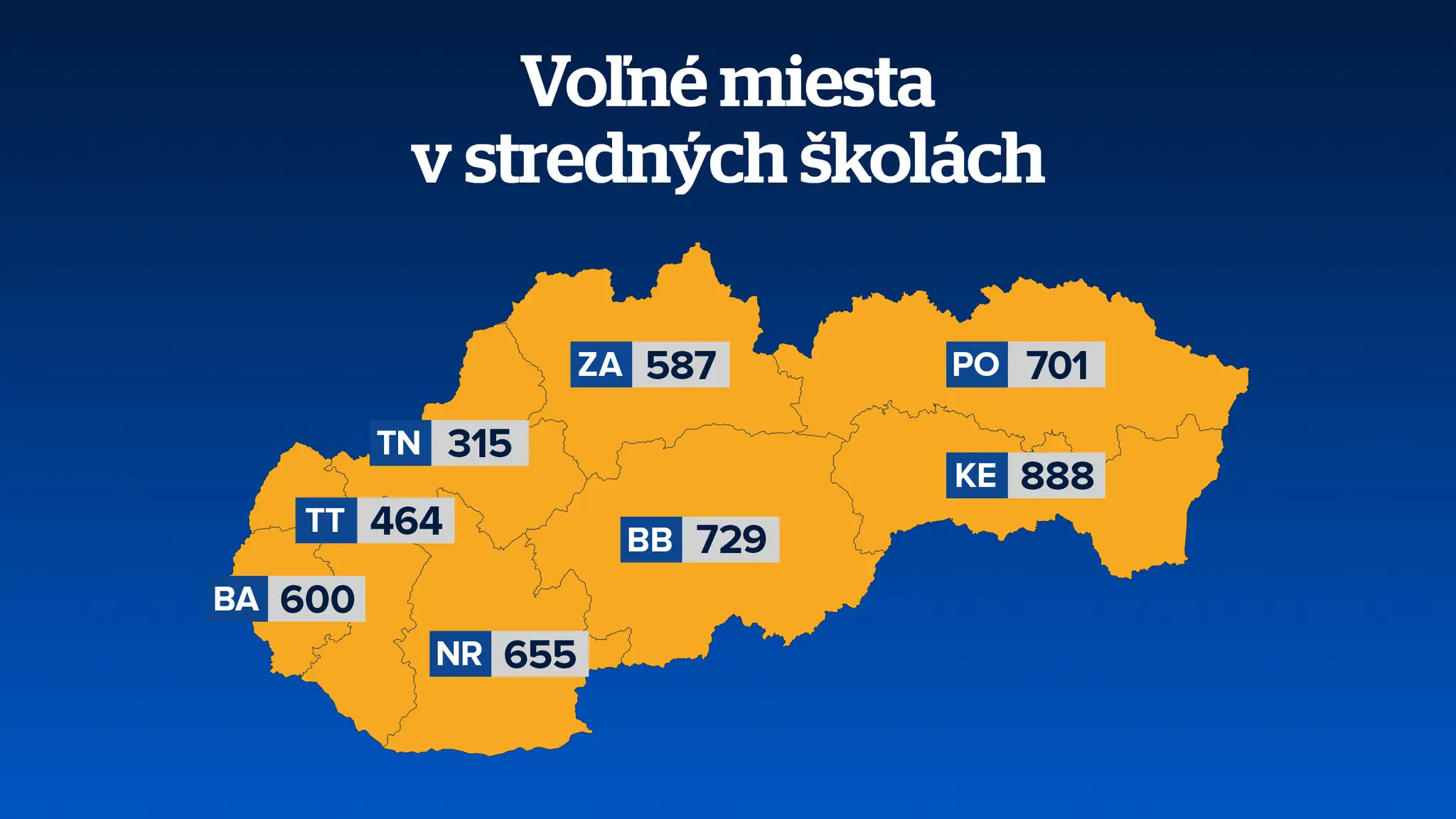 Voľné miesta na strených školách.