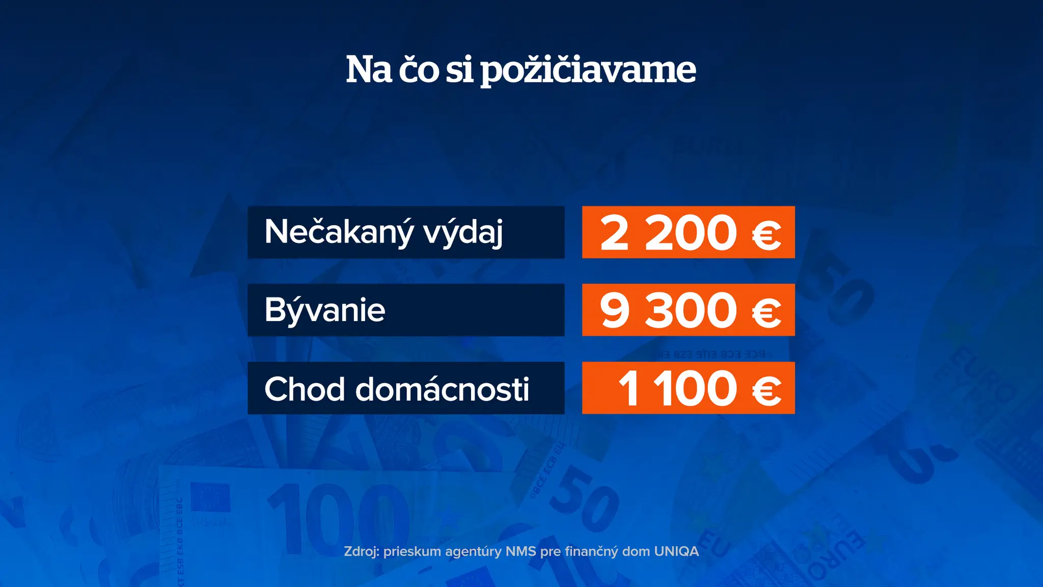 Prieskum rodín č.4