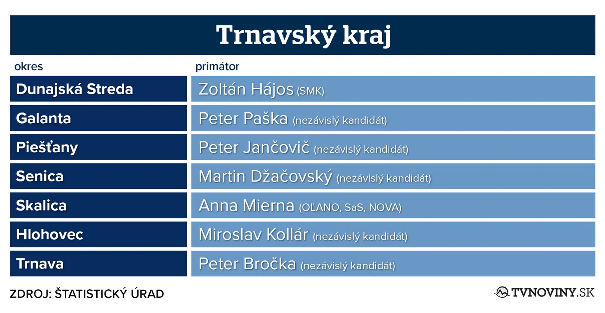 trnavsky[1].jpg