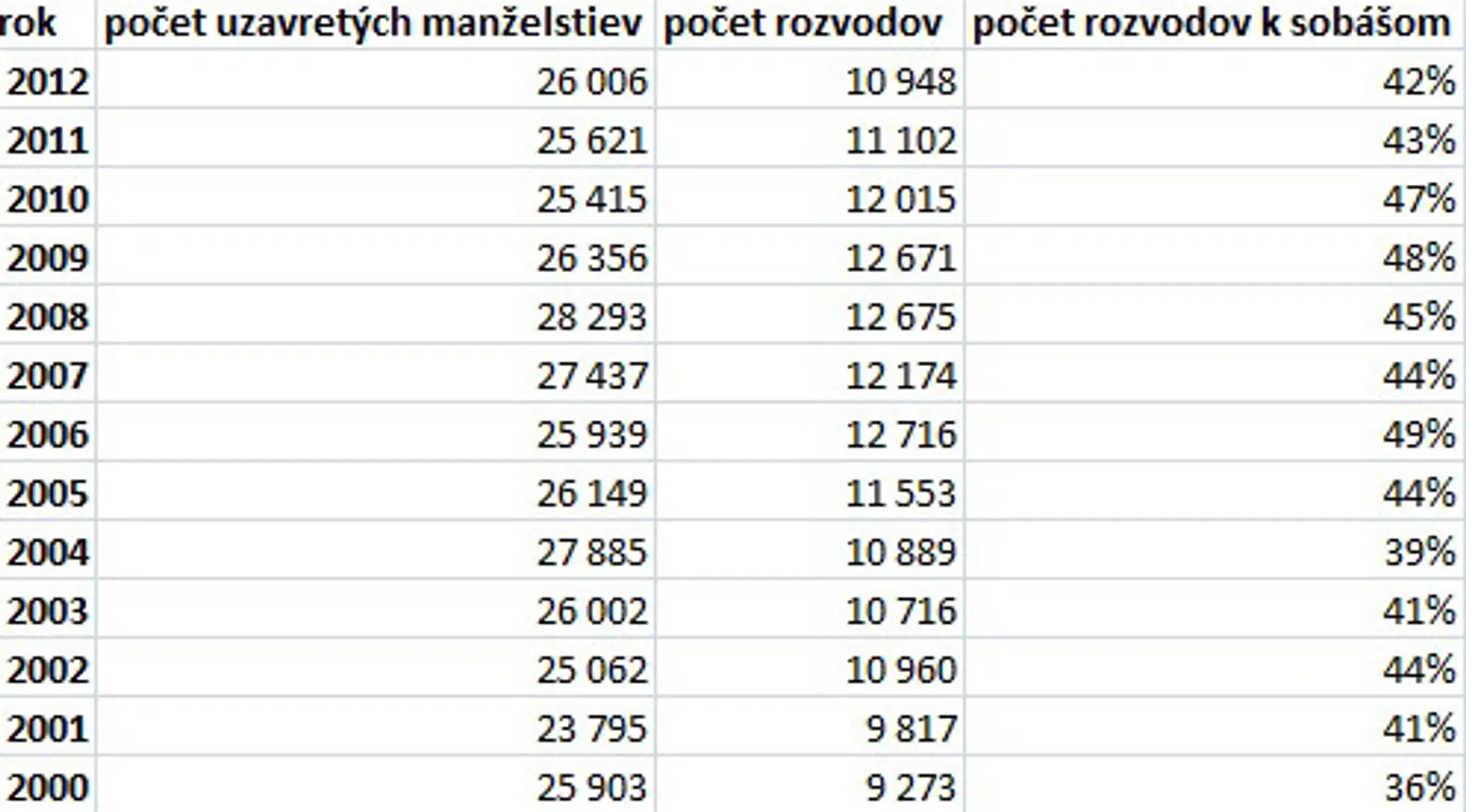 Manželstvá a rozvody.jpg