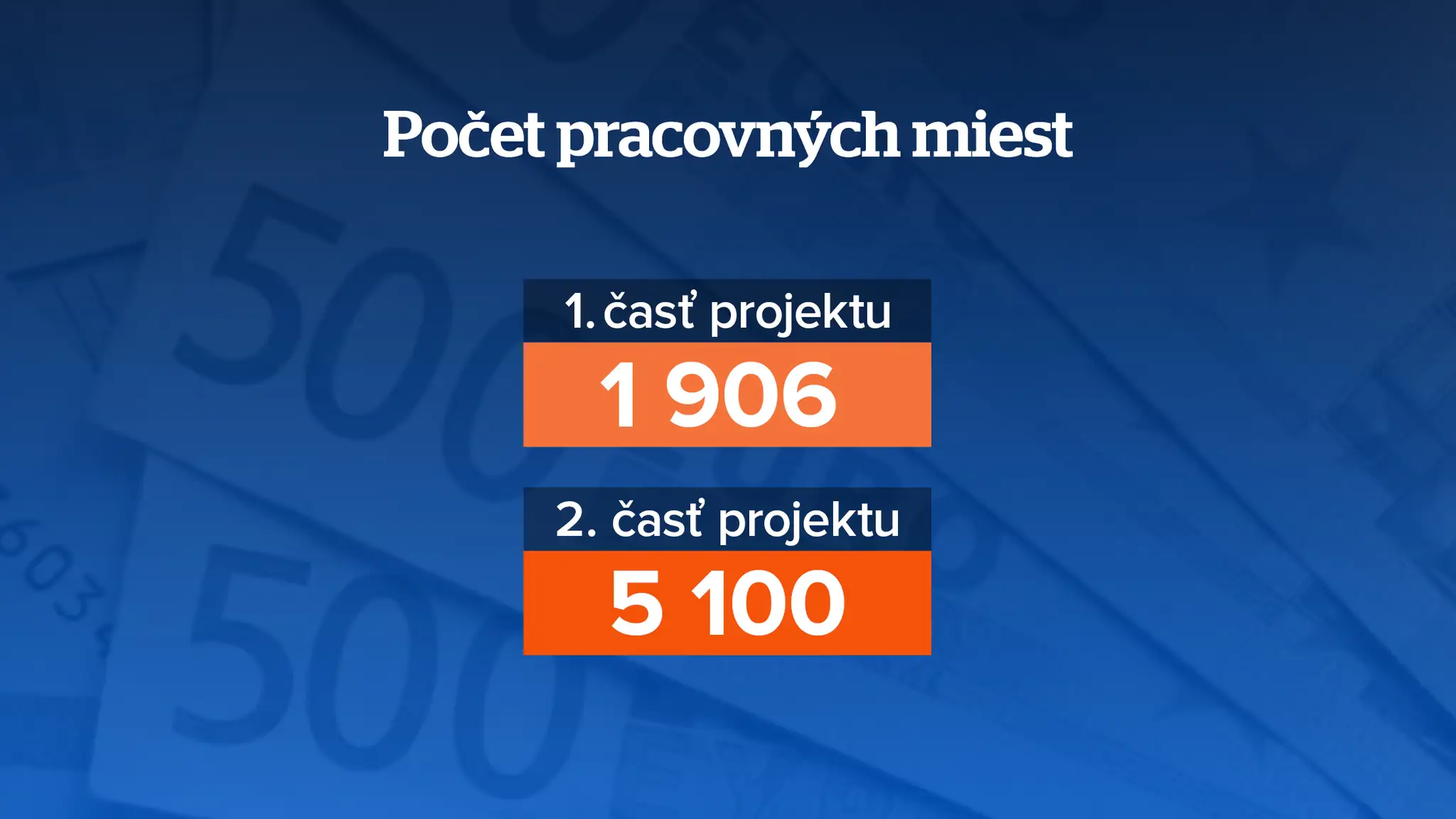 Právo na prvé zamestnanie