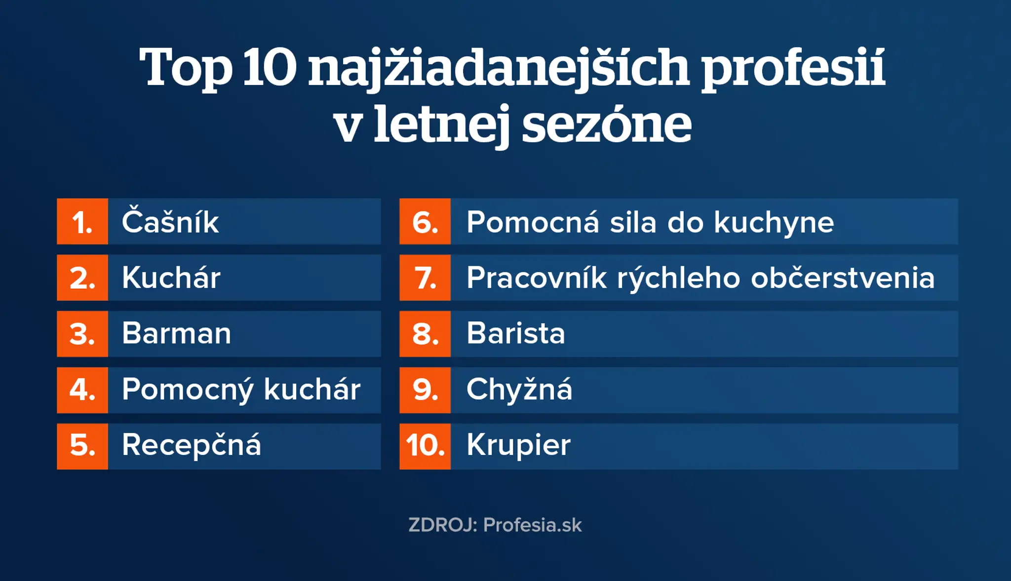 Rebríček top nedostatkových profesií