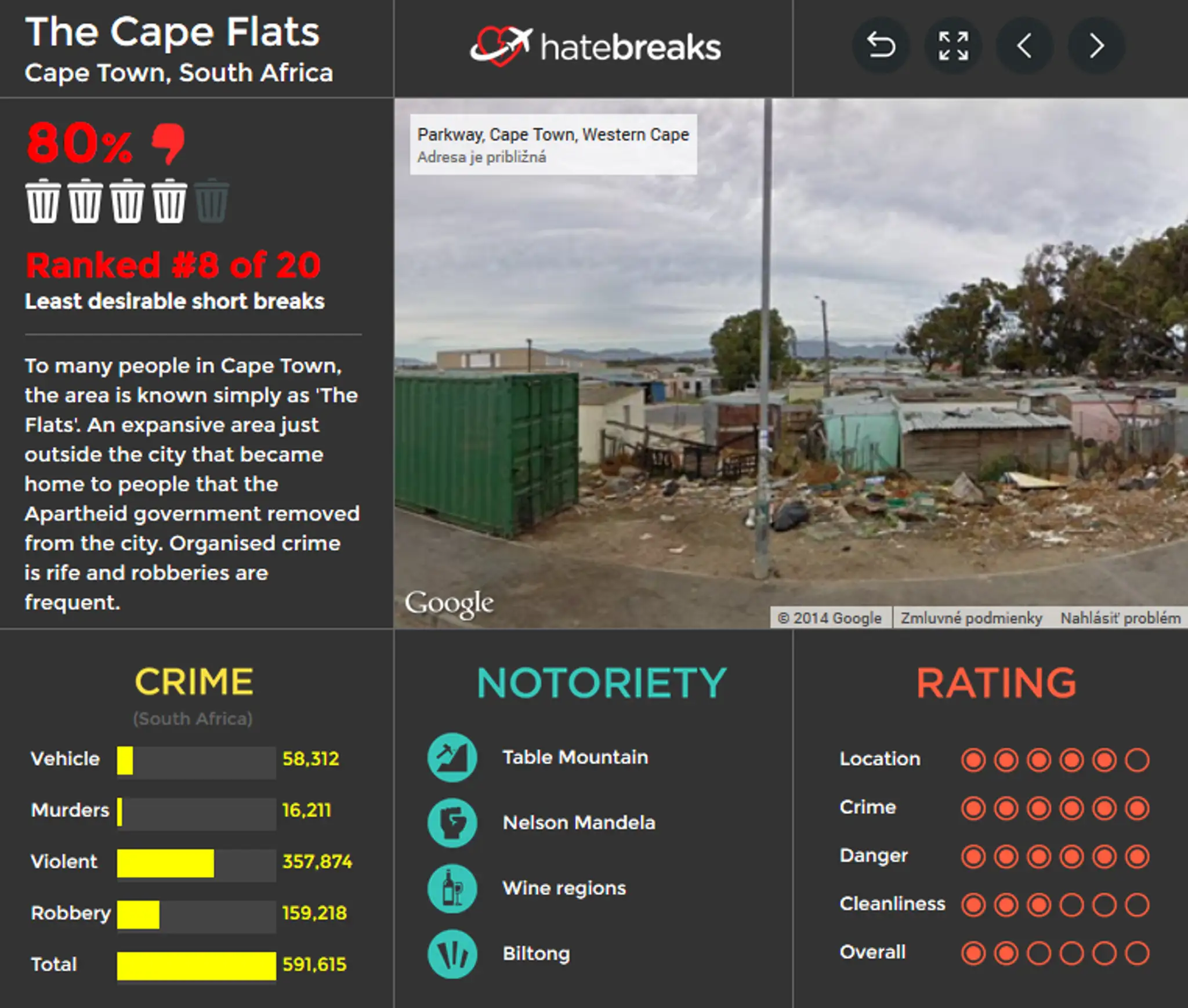 the cape flats.jpg