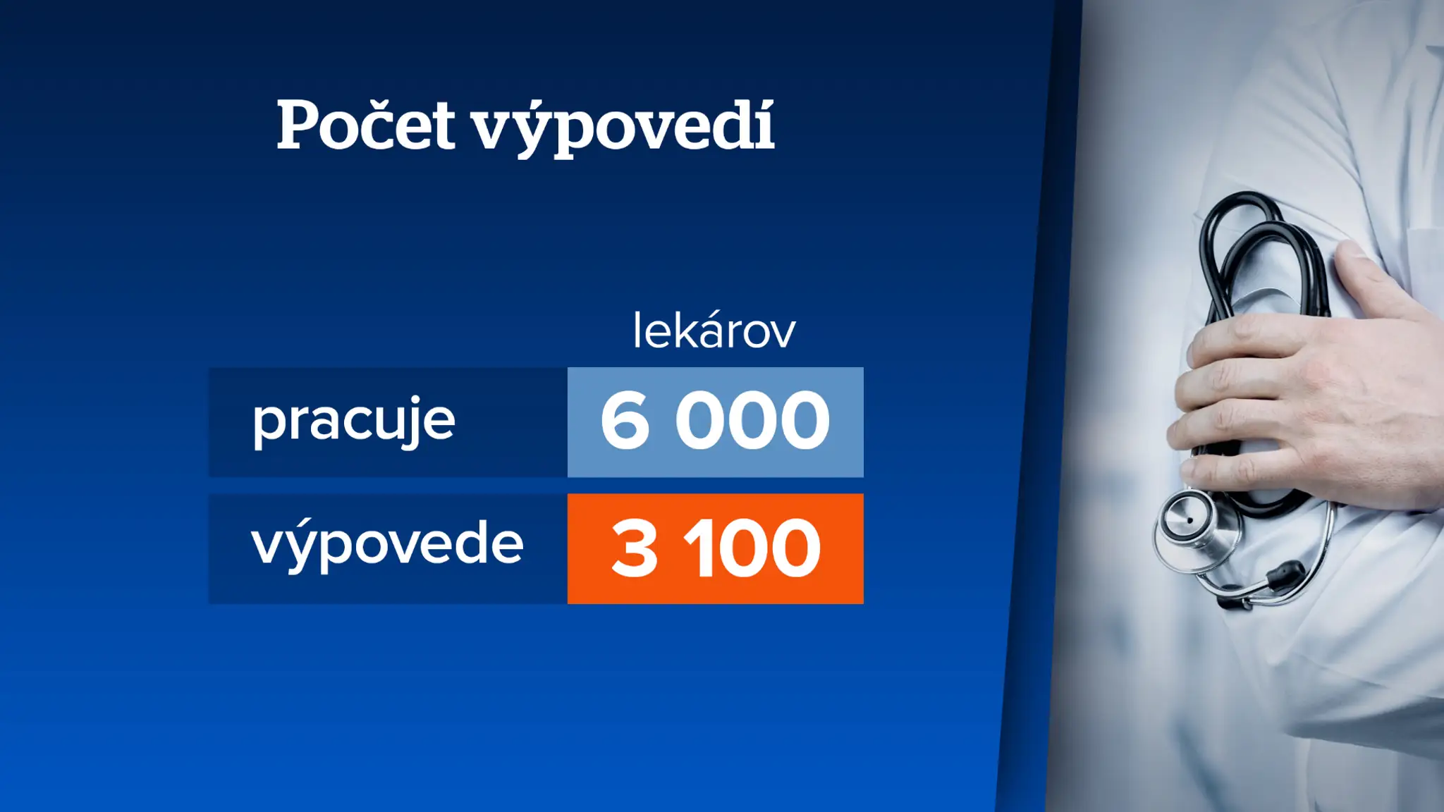 Počet výpovedí