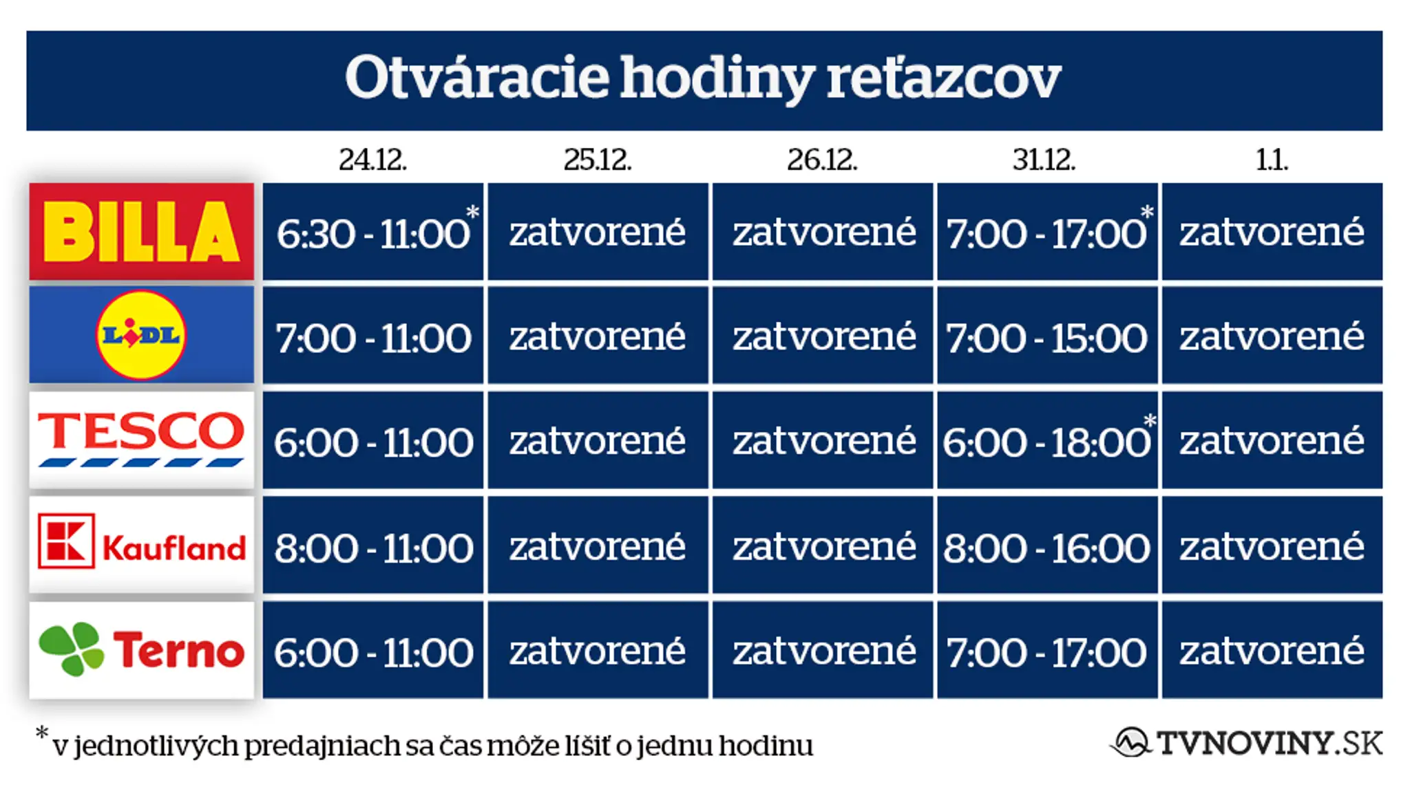 Otváracie hodiny obchodov počas sviatkov.