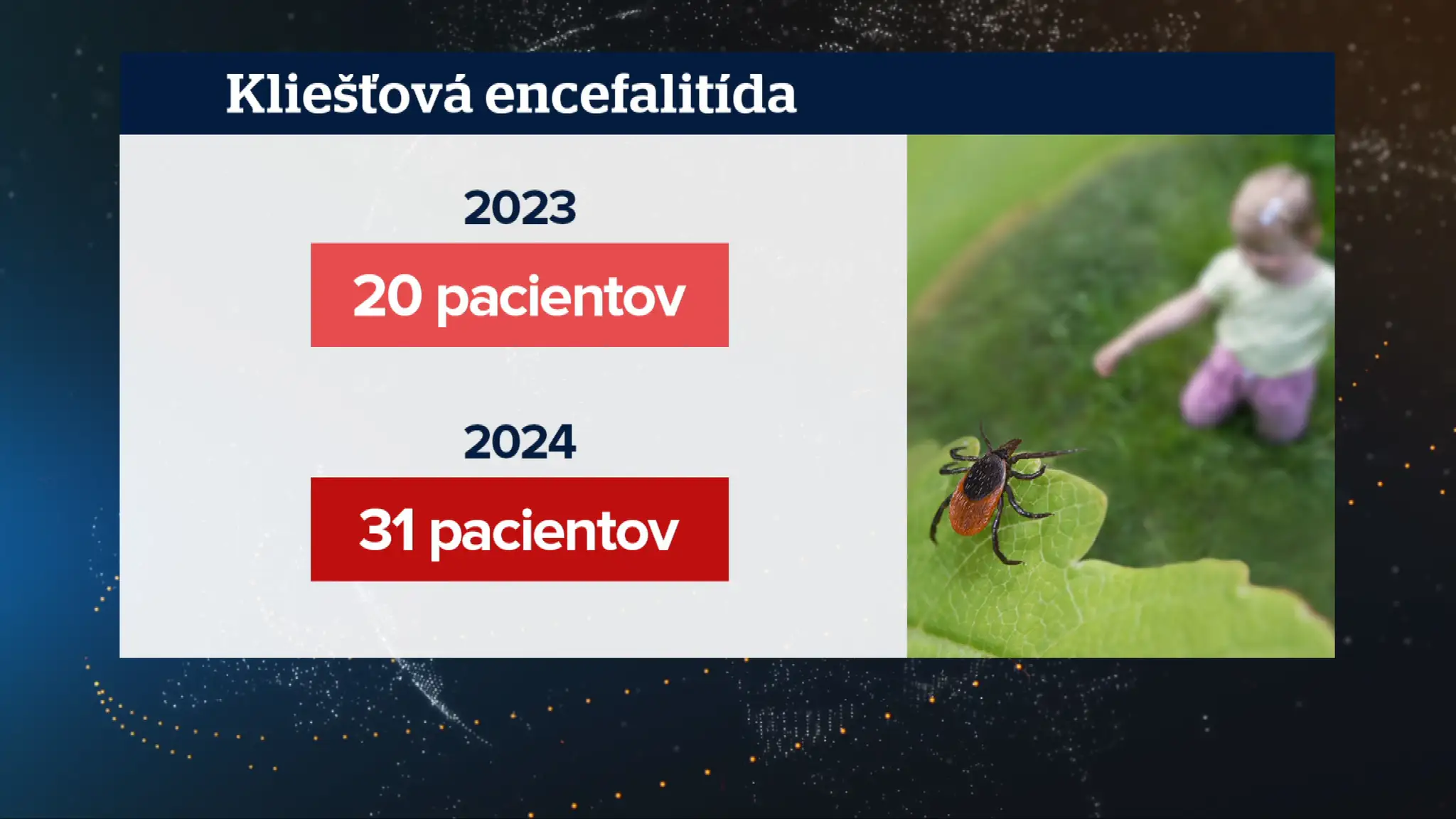 Štatistiky.
