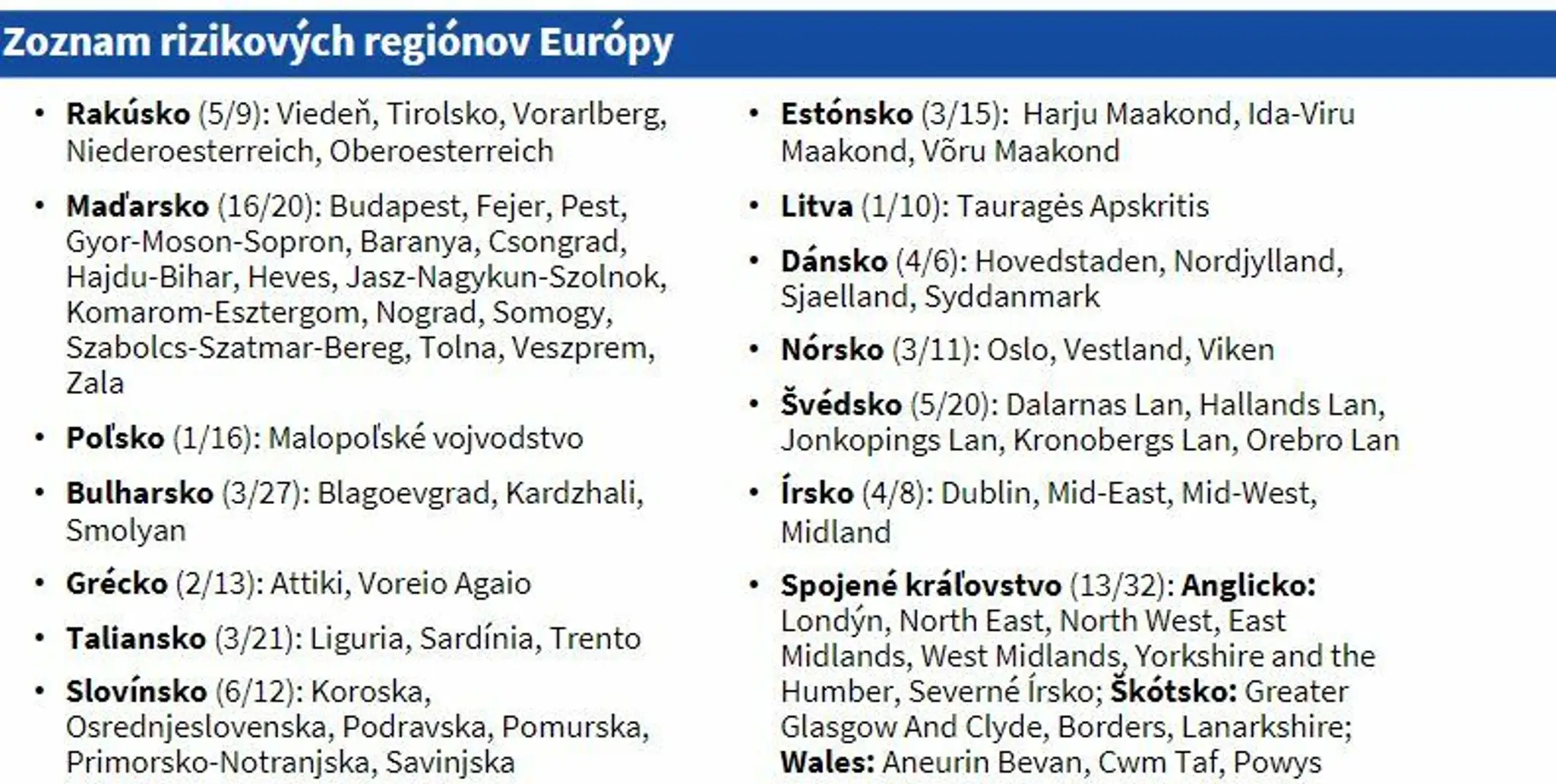 Objednal si novú strechu, spravili ju vraj fuškársky. 