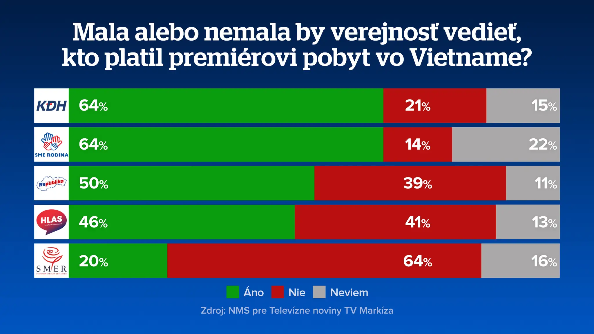 Prieskum o návšteve Vietnamu
