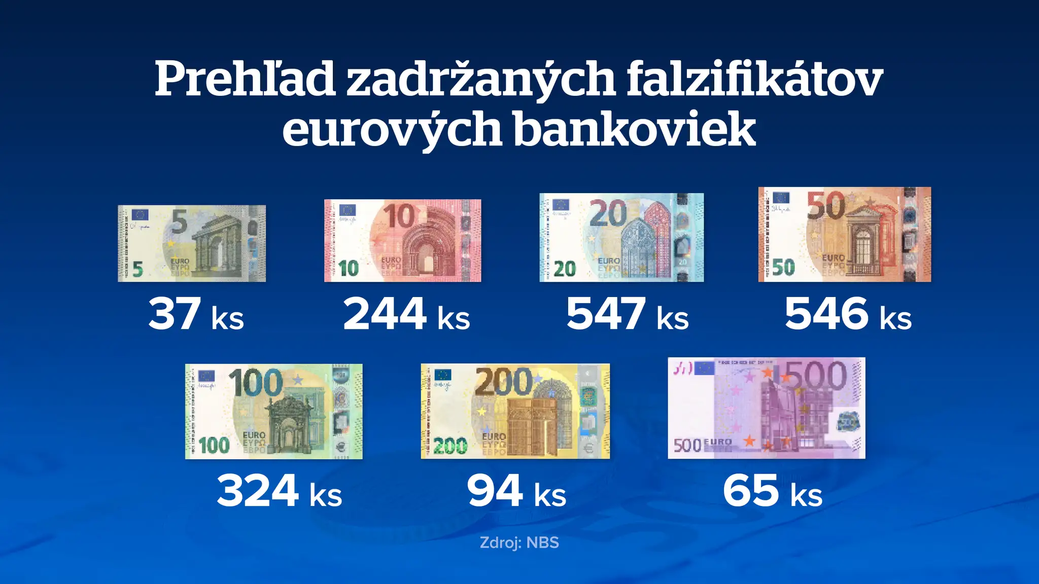 Falošné bankovky