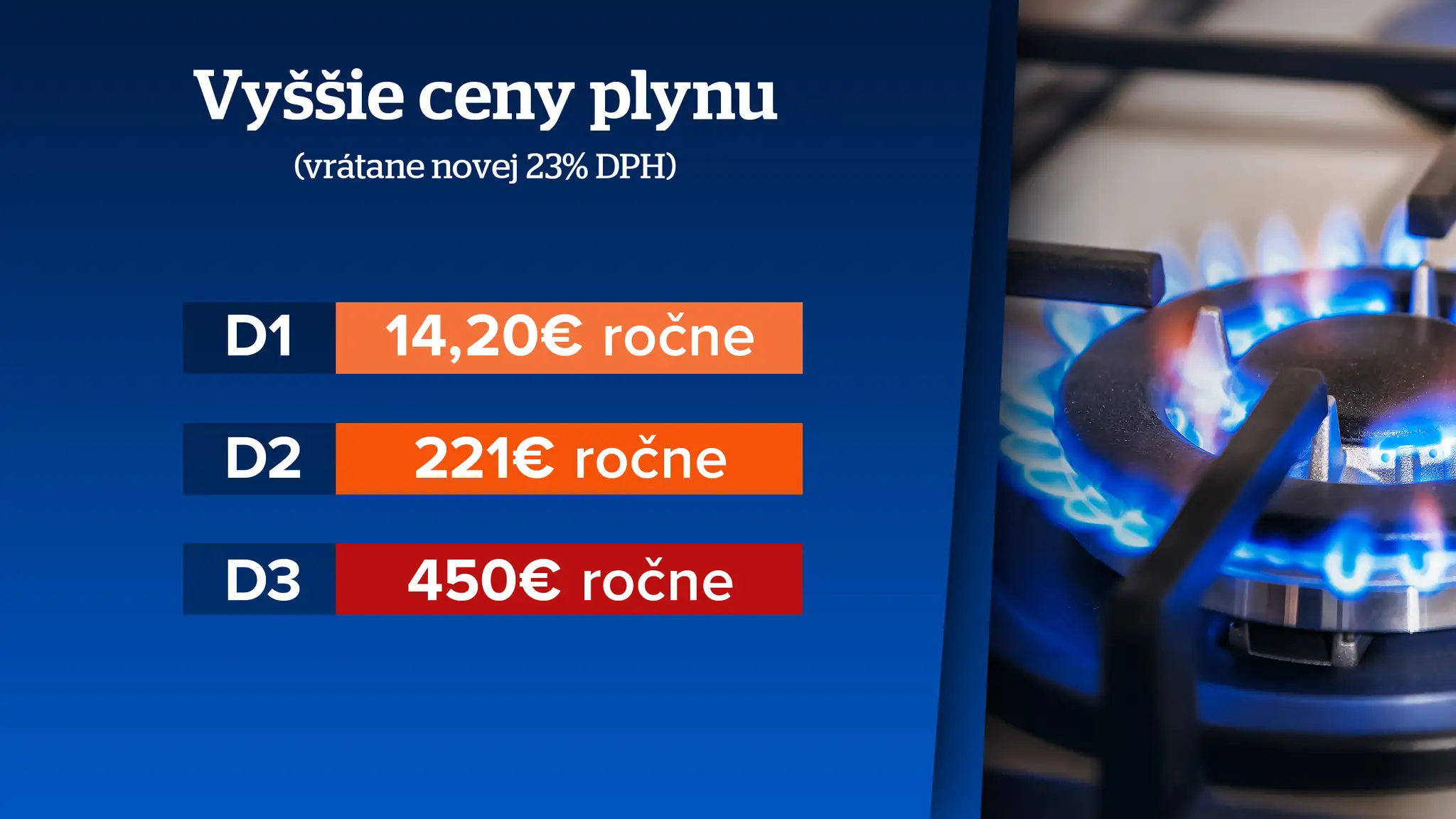 Vyššie ceny plynu
