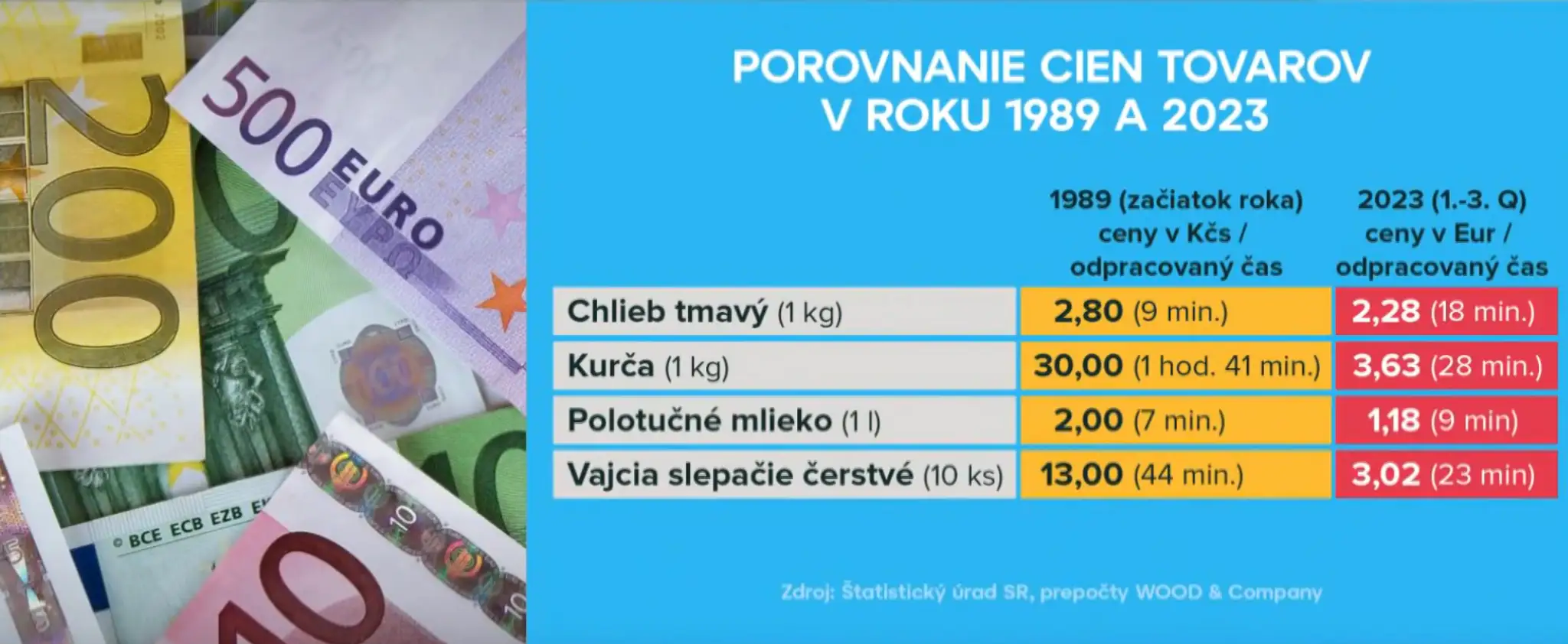 Porovnanie cien