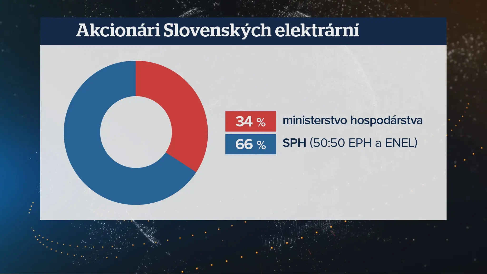 19 Elektrarne v rukach Kretinskeho_frame_1019