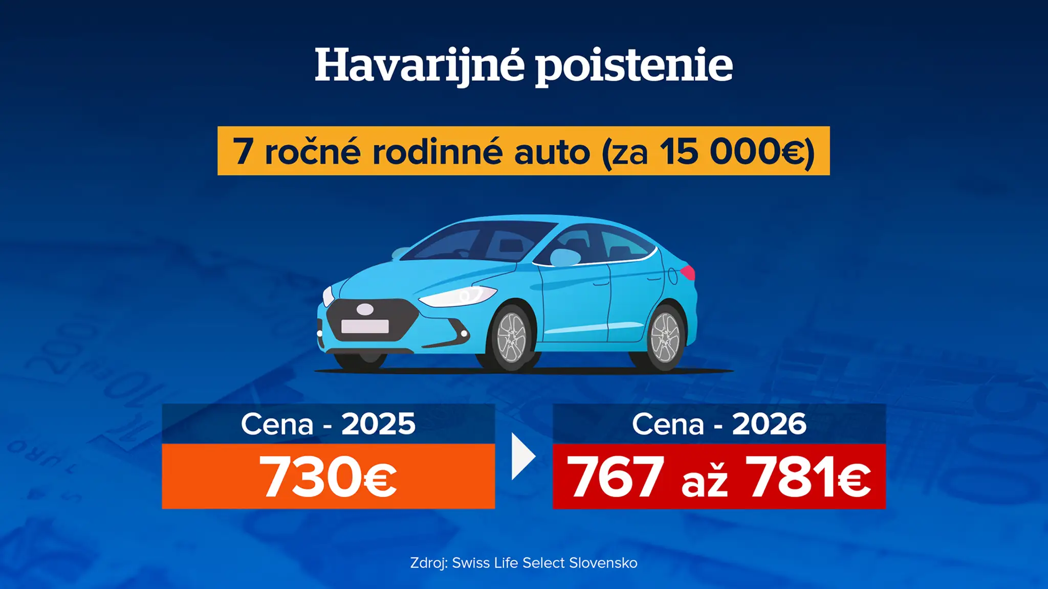 Havarijné poistenie