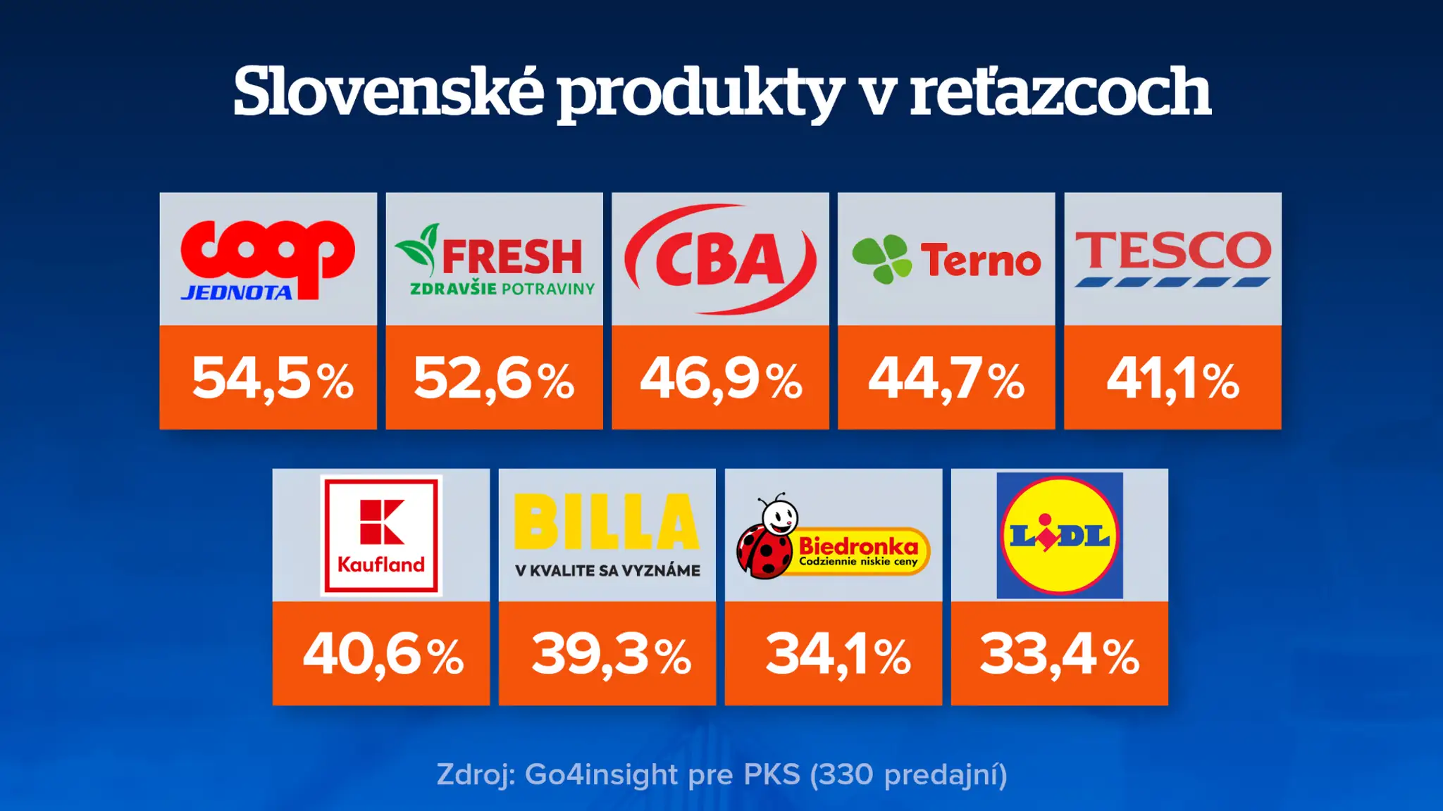 Podiel v reťazcoch.
