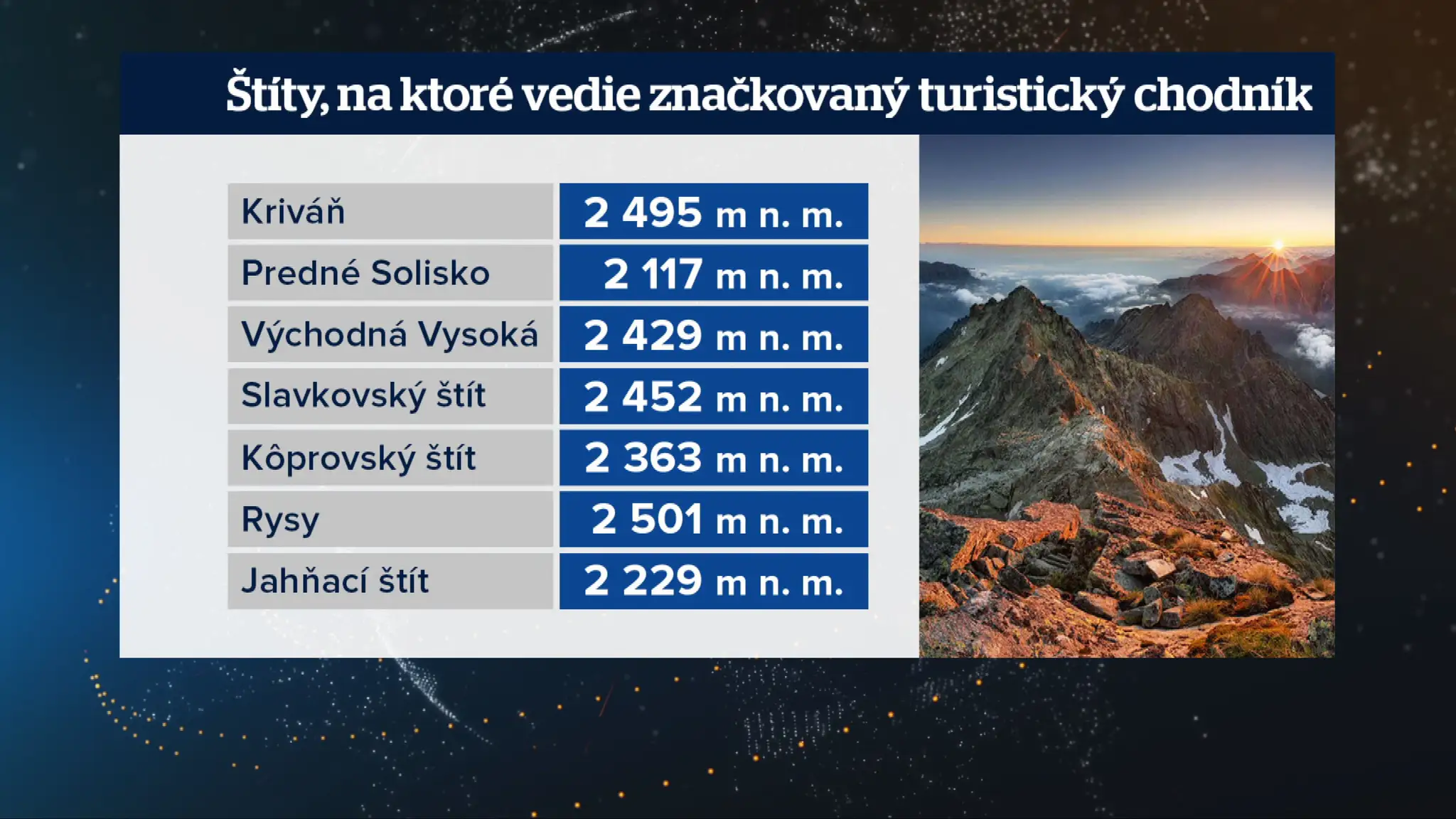 Prehľad štítov.
