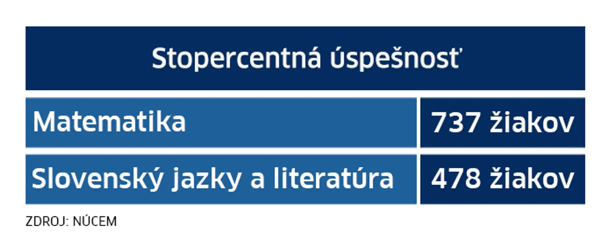 Marcin prezradil, ako vznikol malý Mirko a pani Mária. Inšpirovali ho títo reálni ľudia