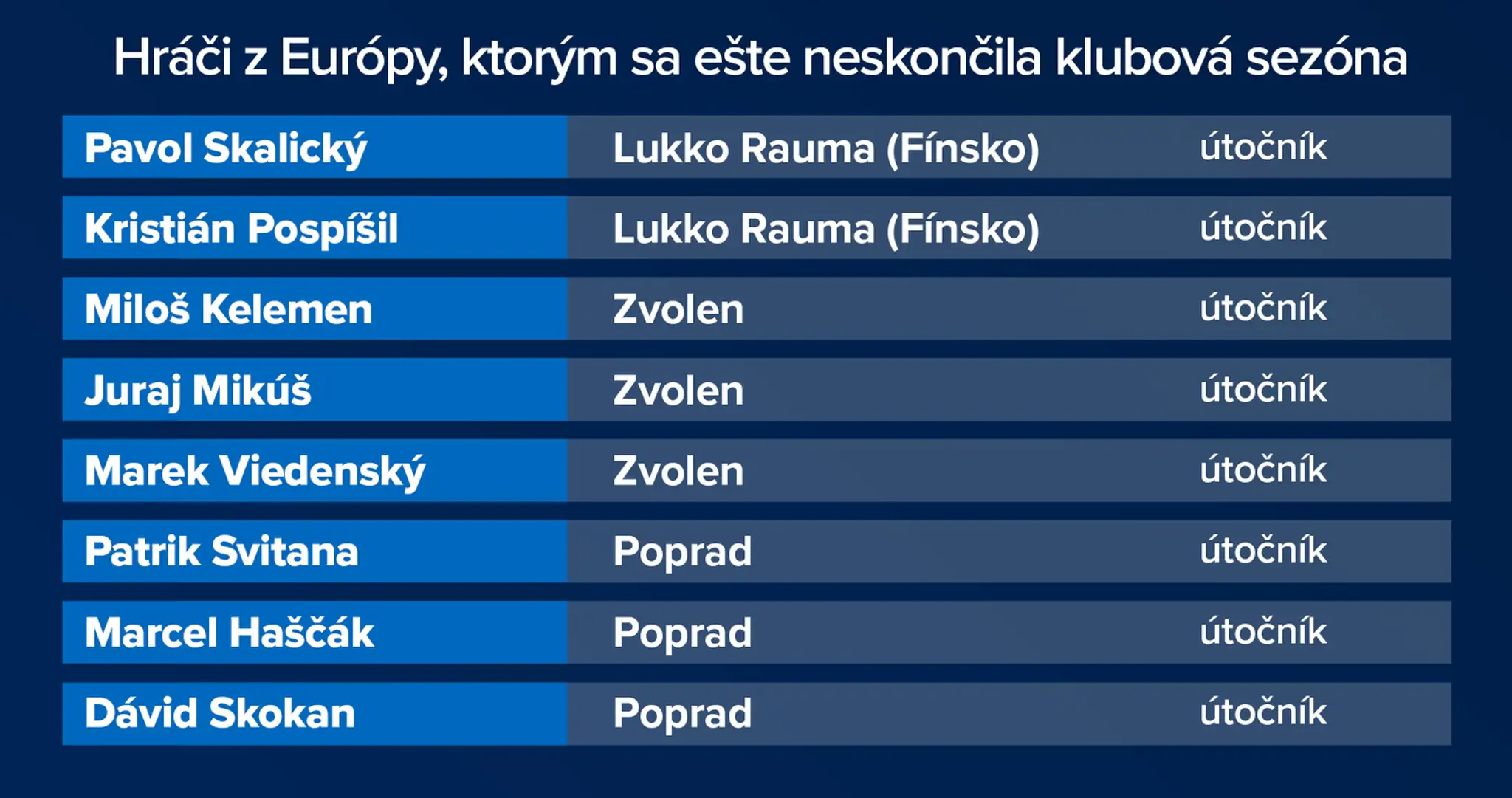 Hráči z Európy.