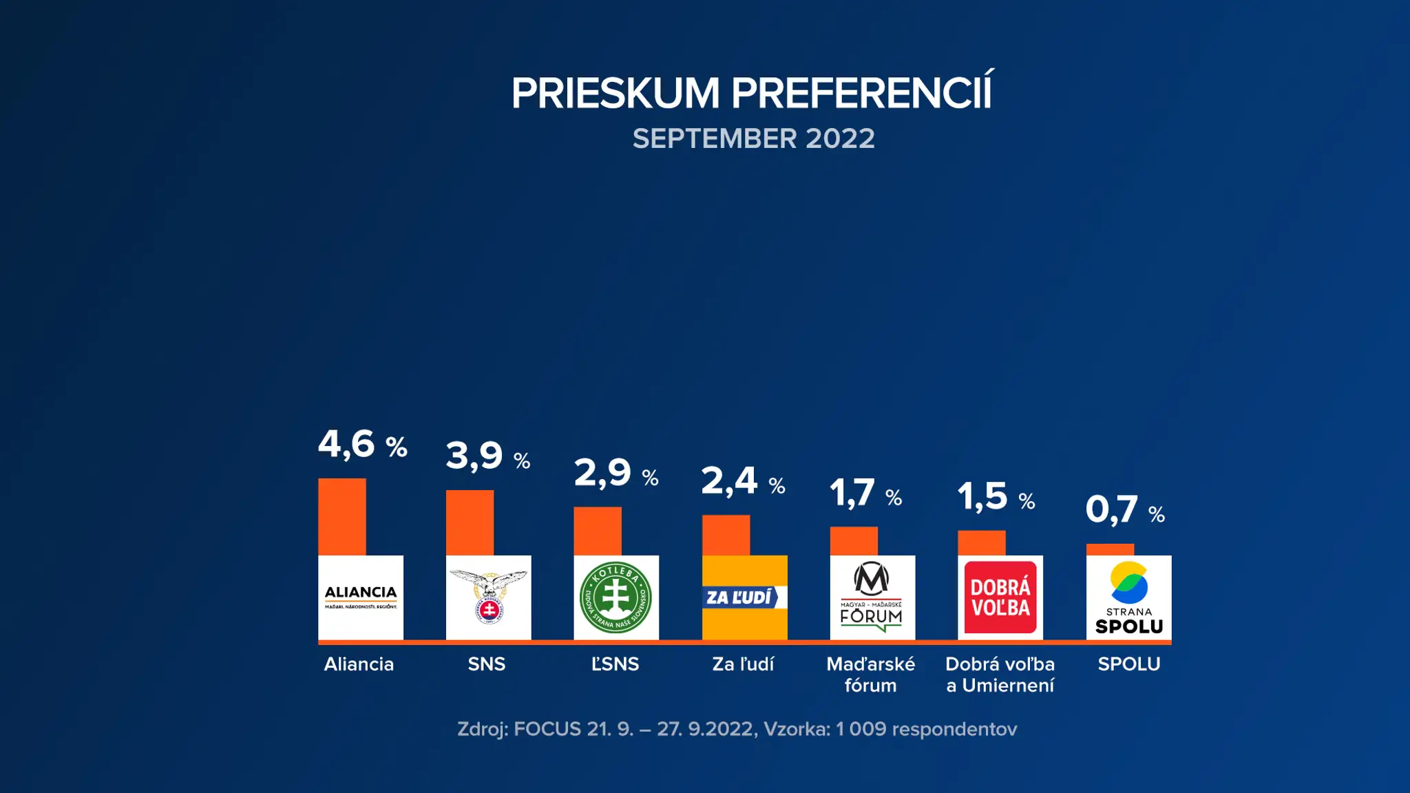 natelo prieskum stlpce 2