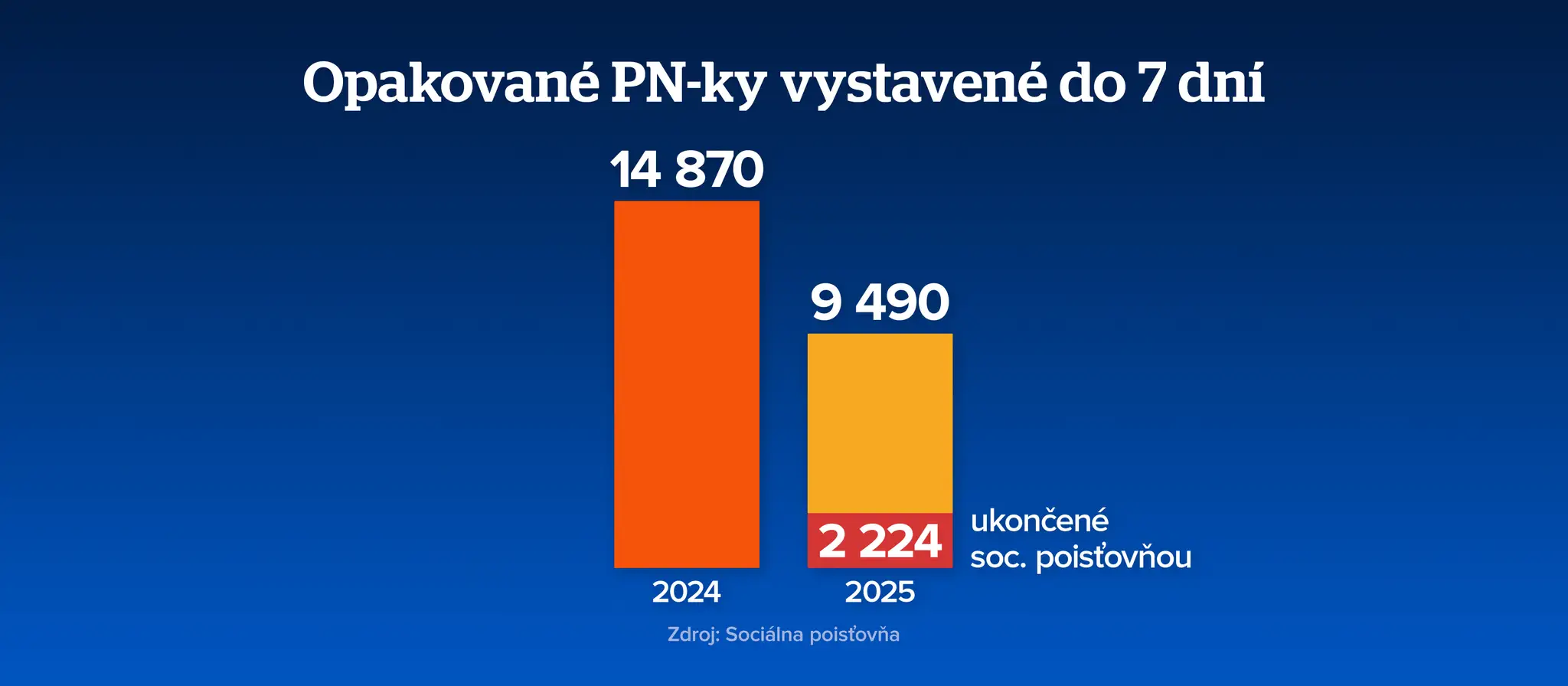 PN-ky