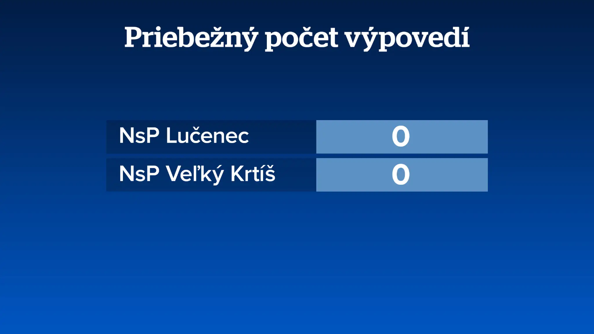 Priebežný počet výpovedí