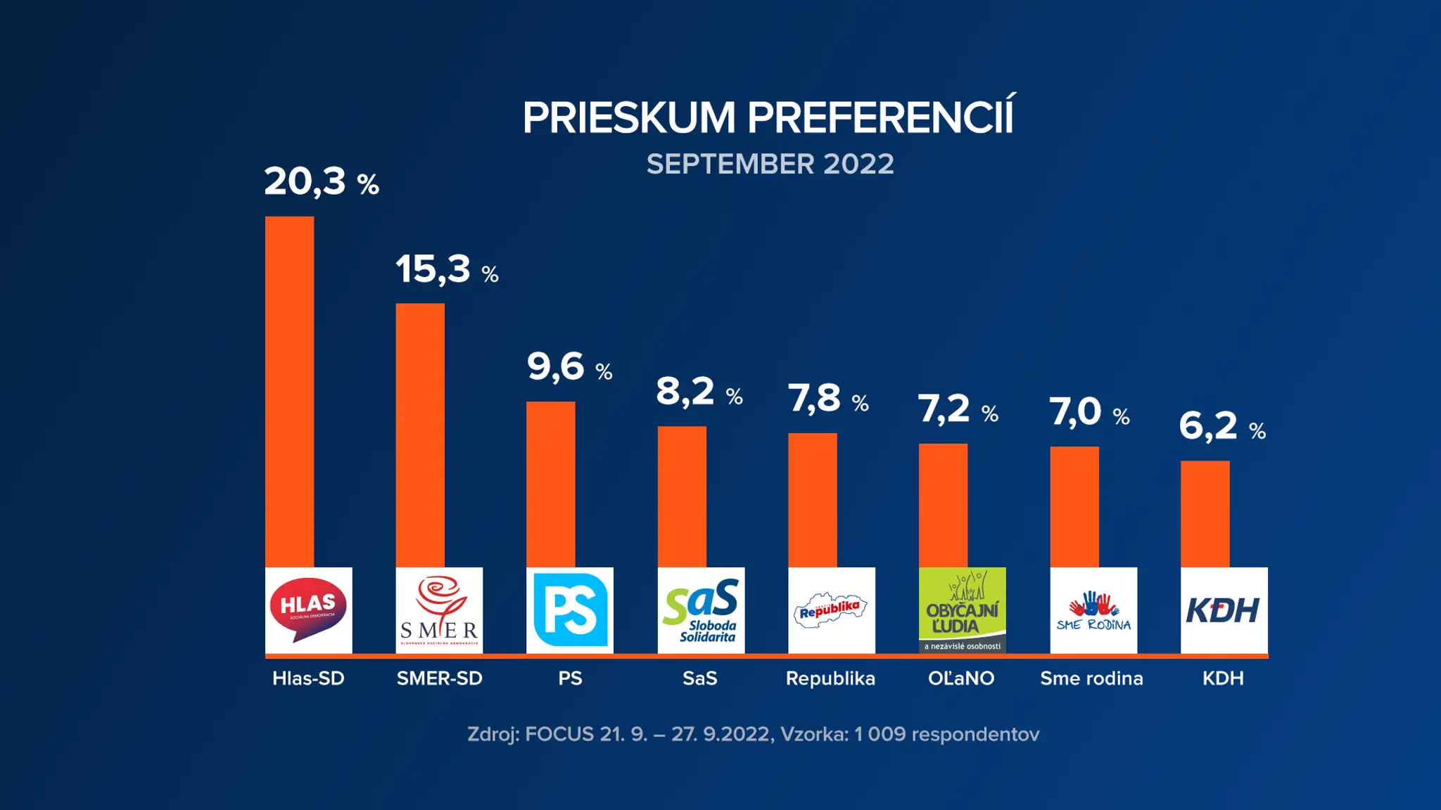 natelo prieskum stlpce 1