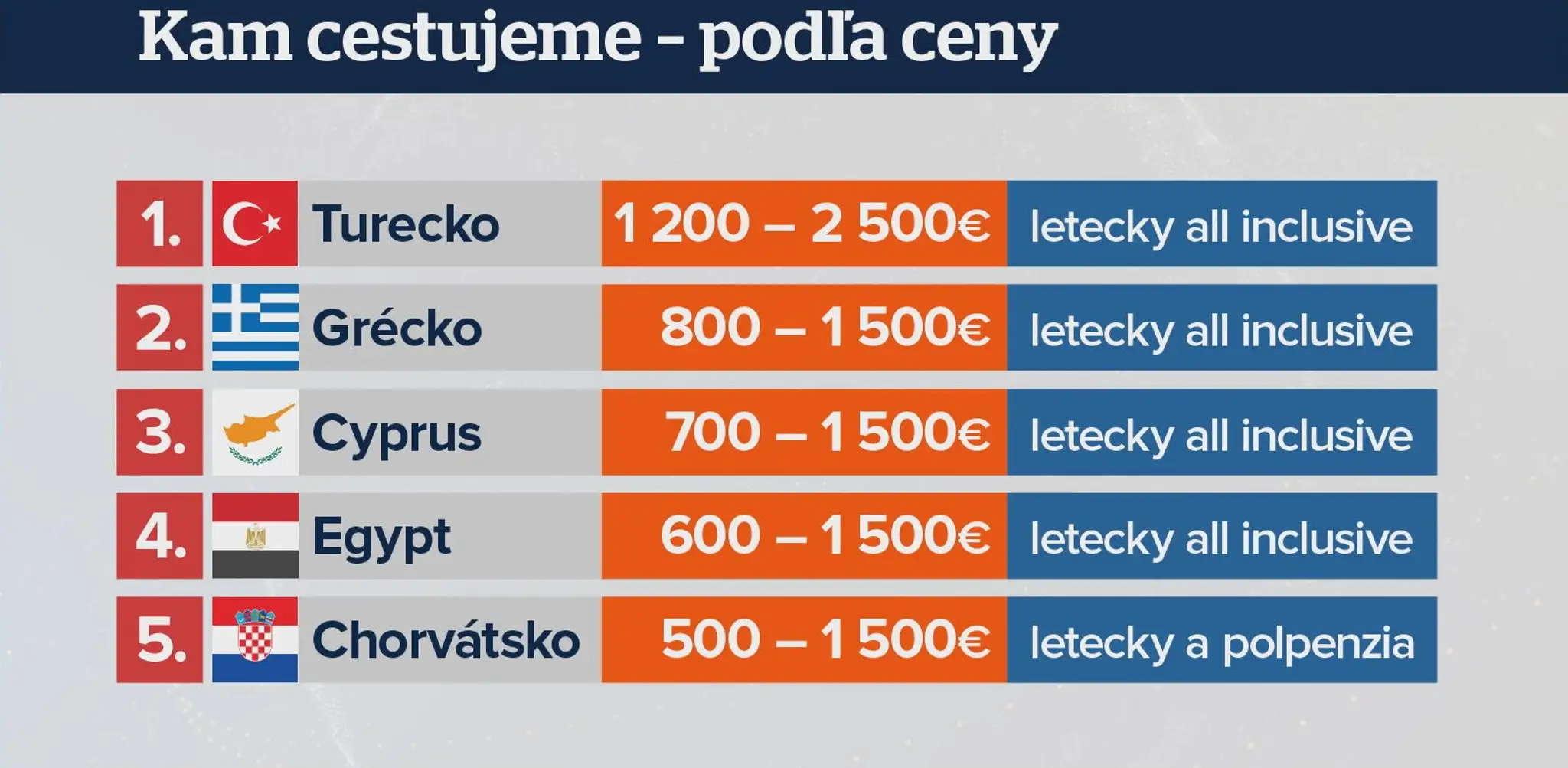 Ceny dovoleniek