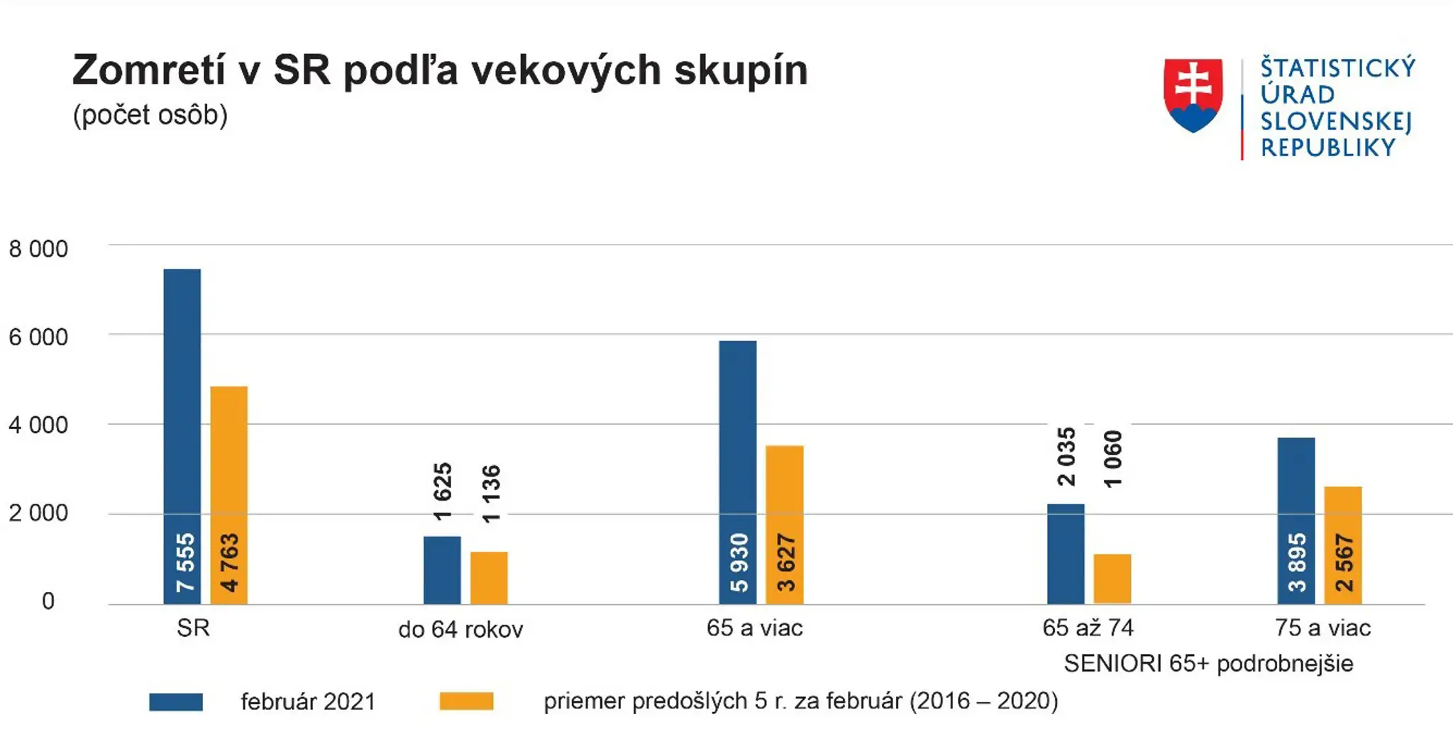 Tabuľka 2