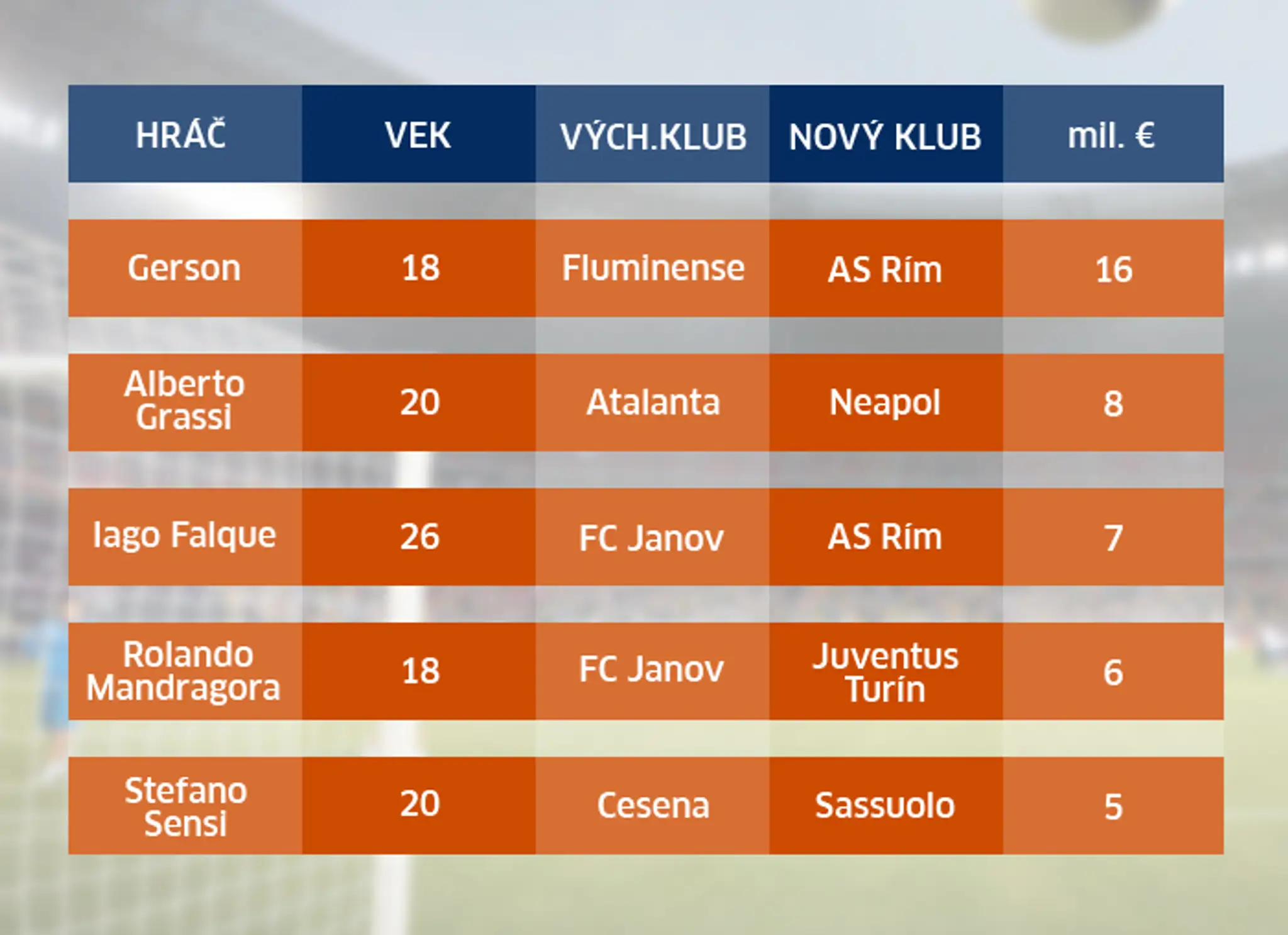 Lukaciovic_tab3.jpg