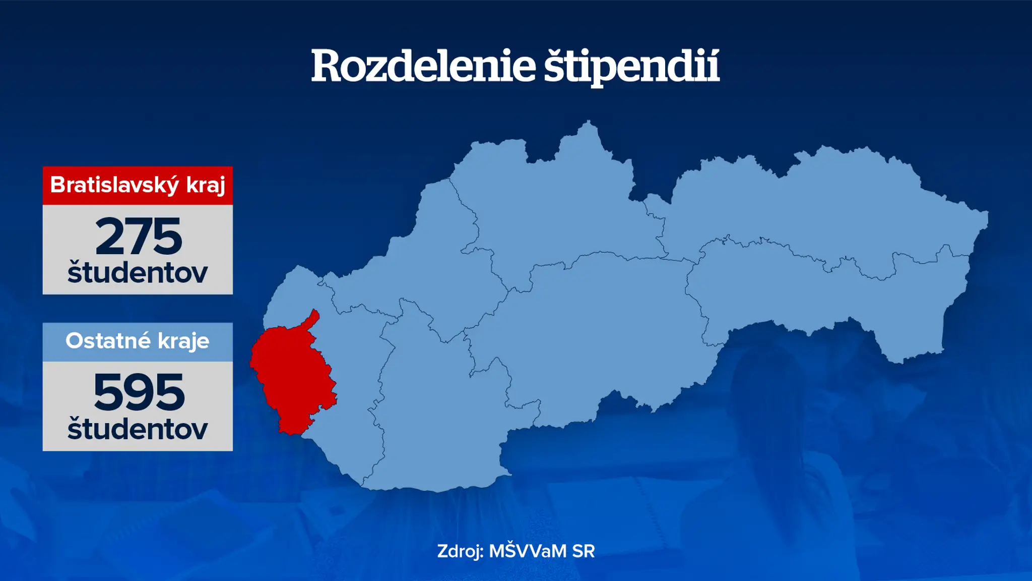 Rozdelenie štipendií