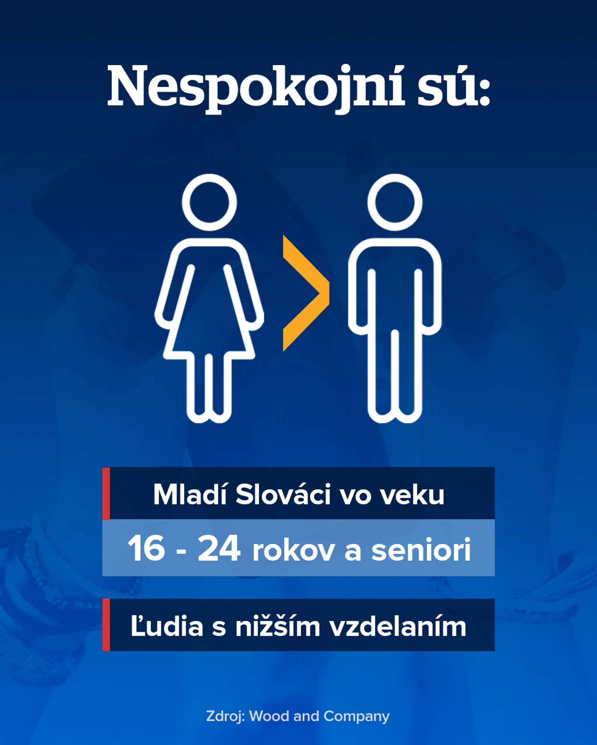 nespokojnosť pohlavie 
