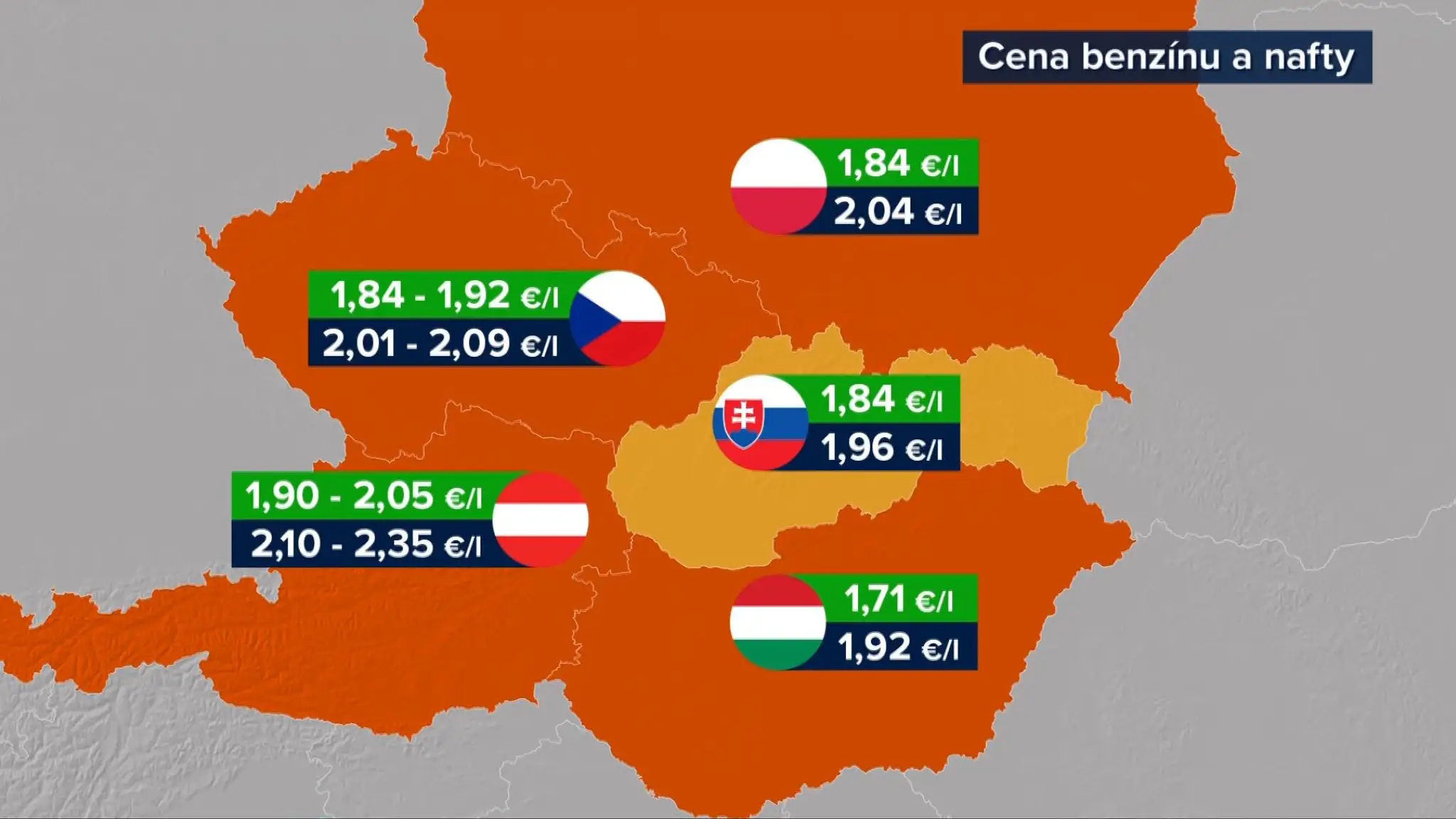 Ceny pohonných látok