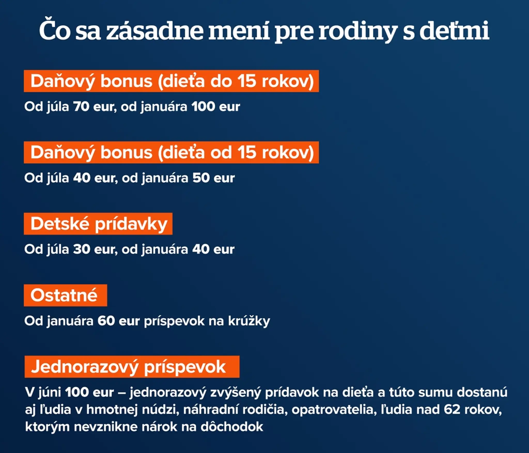 Protiinflačný balíček
