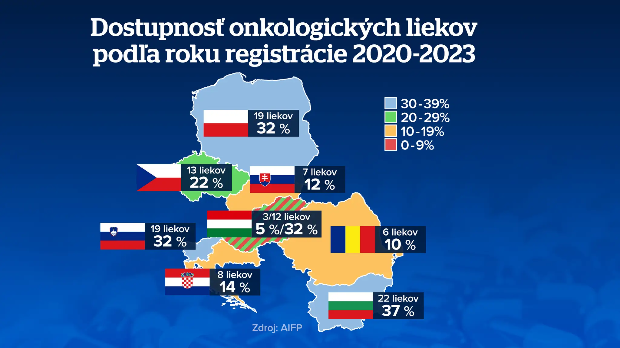 Dostupnosť onkologických liekov podľa roku registrácie 2020 až 2023