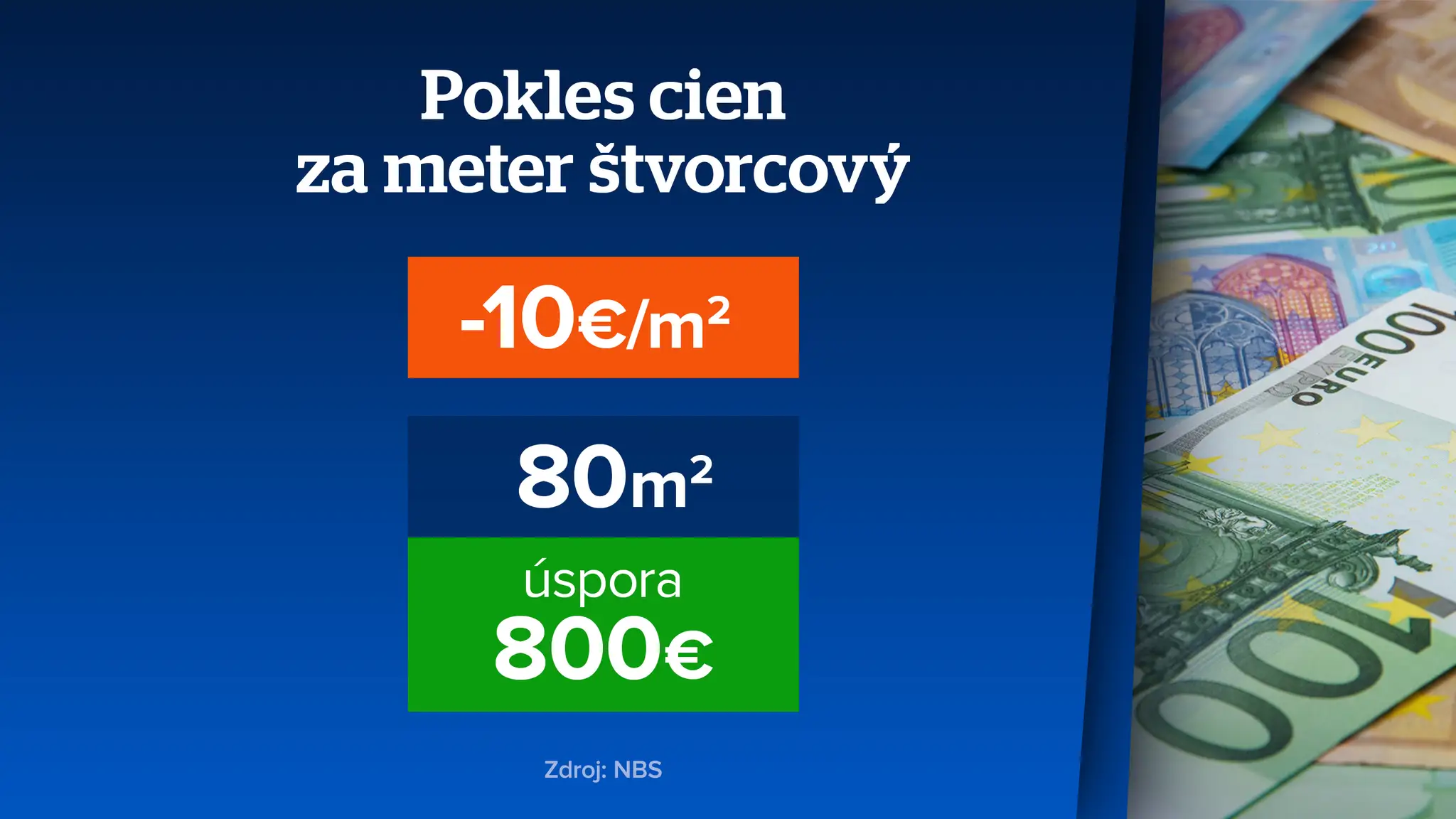 zigo web pokles