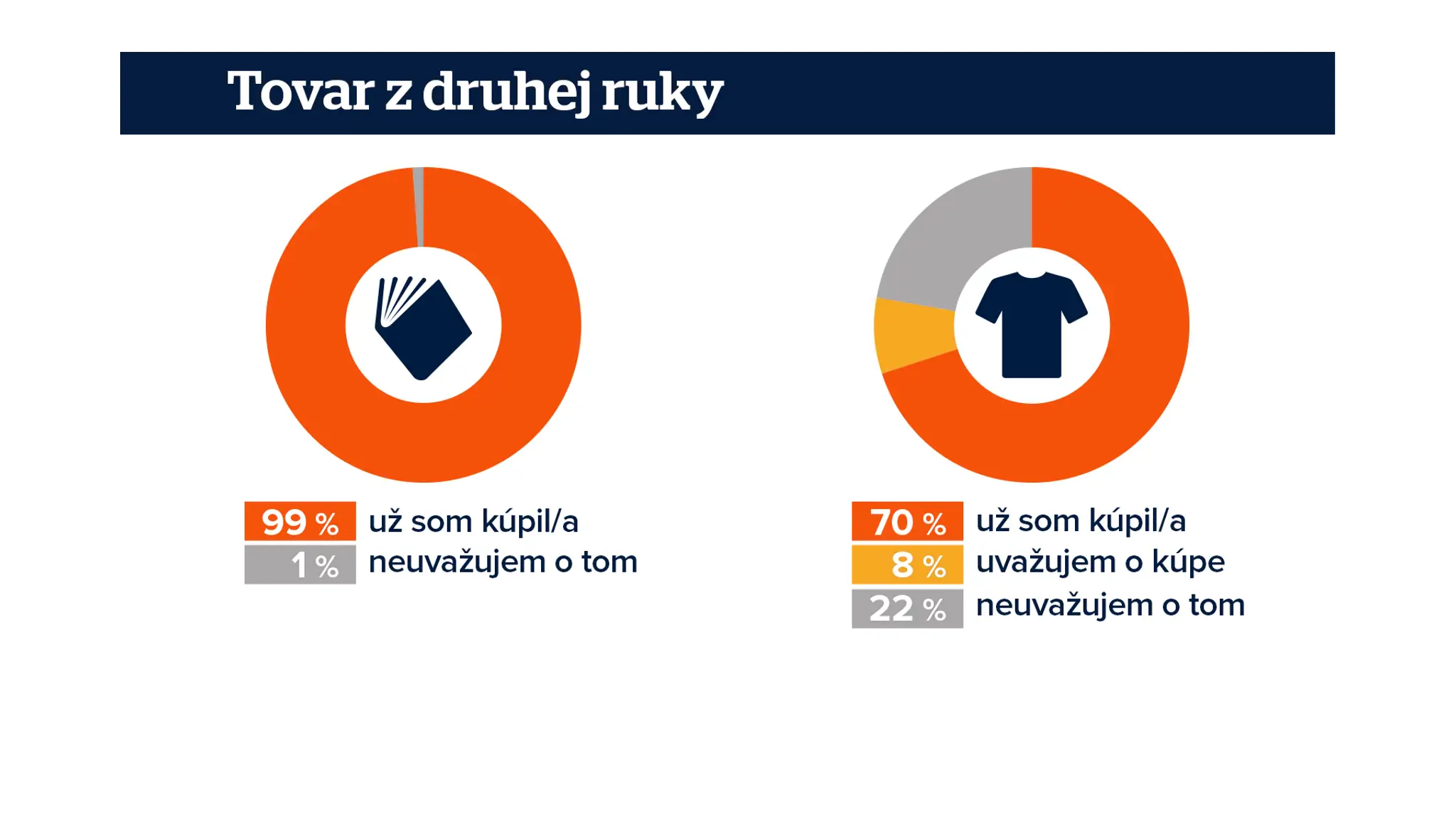 procka_graf kolac z druhej ruky