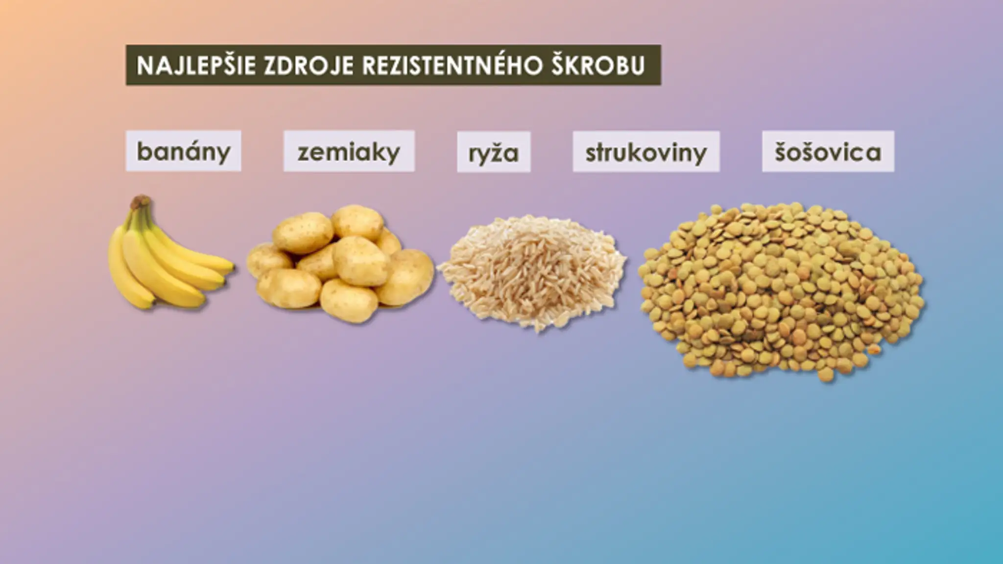 V týchto potravinách je škrob.