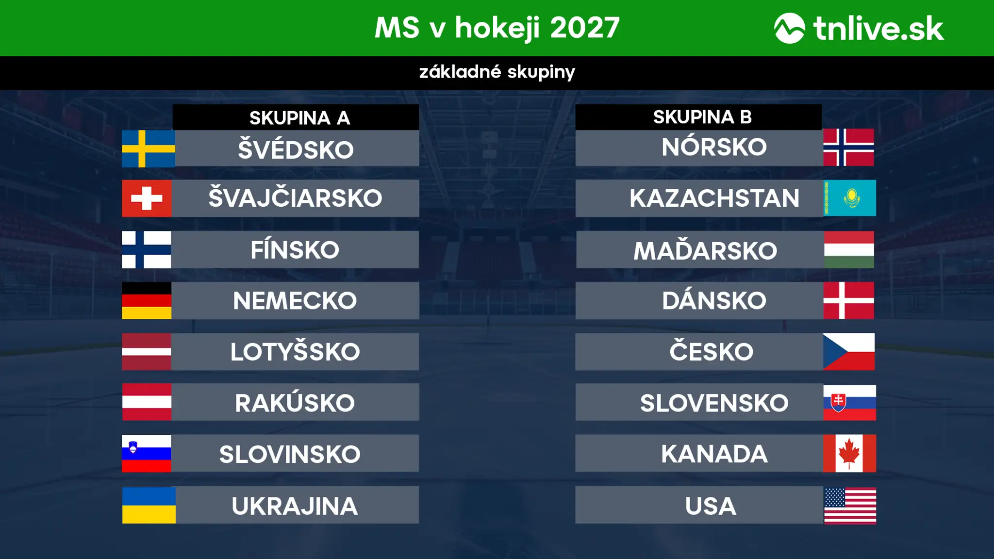 Zloženie skupín na MS 2027