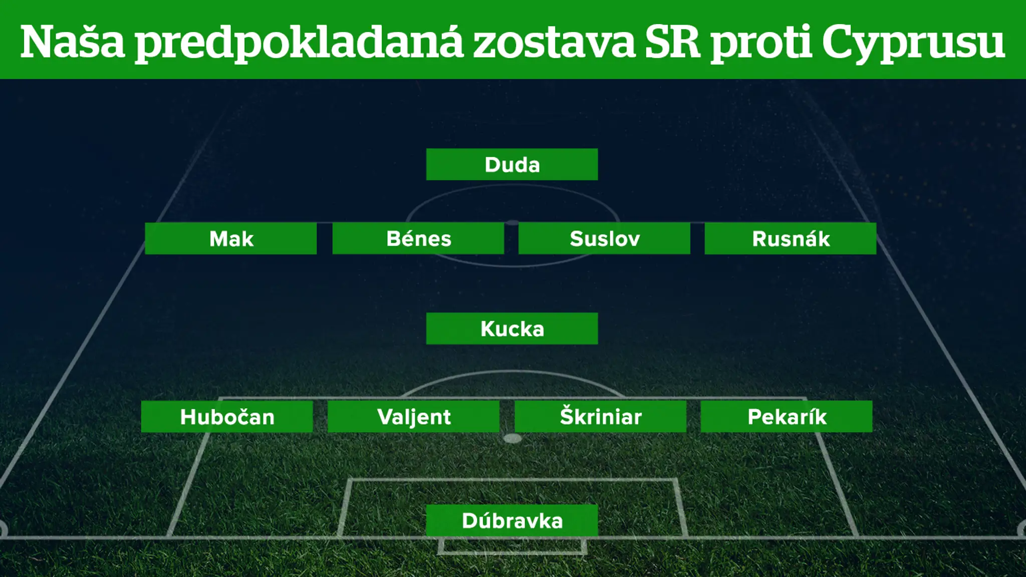Zostava Slovenska.