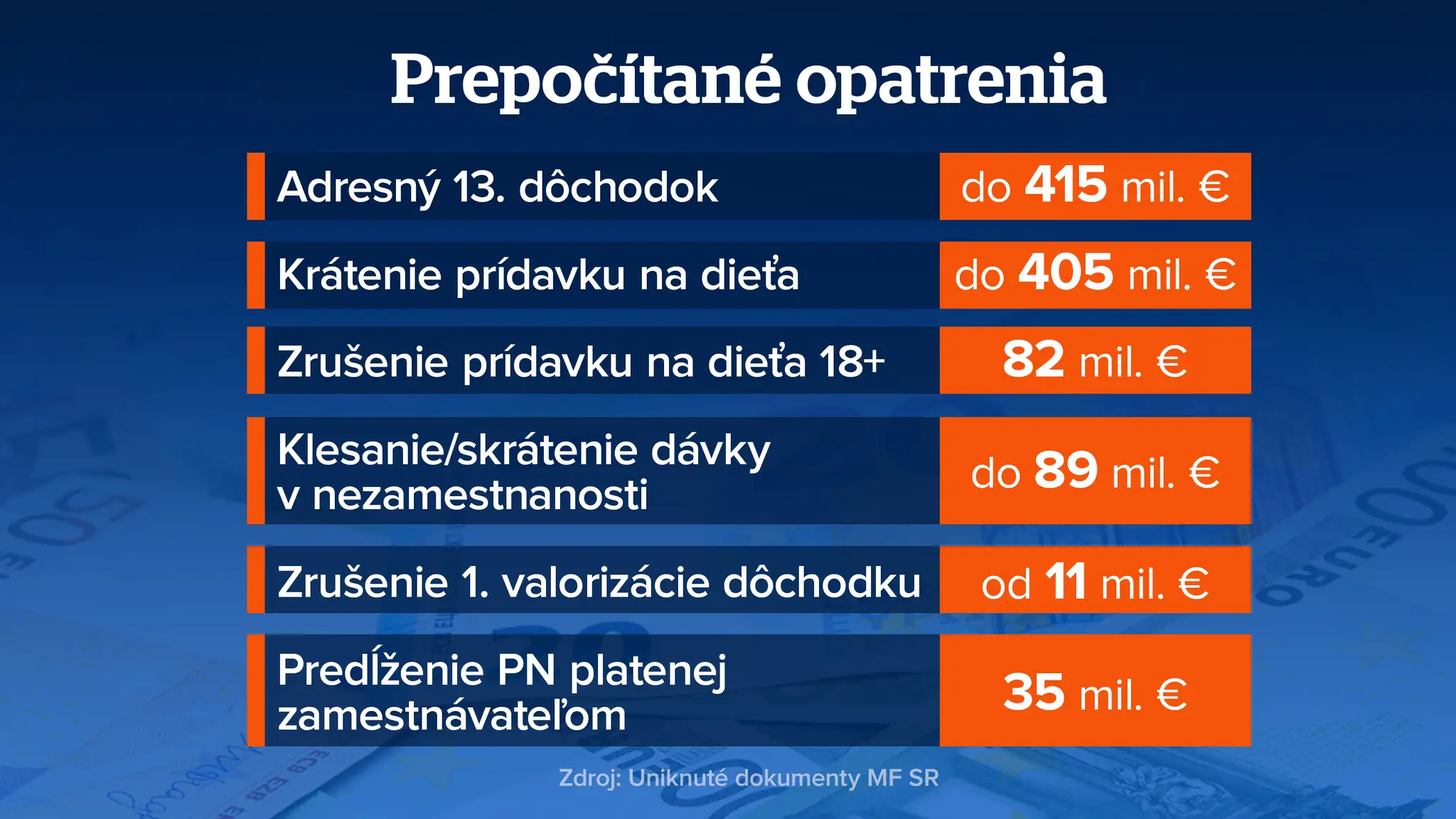 Možné konsolidačné opatrenia
